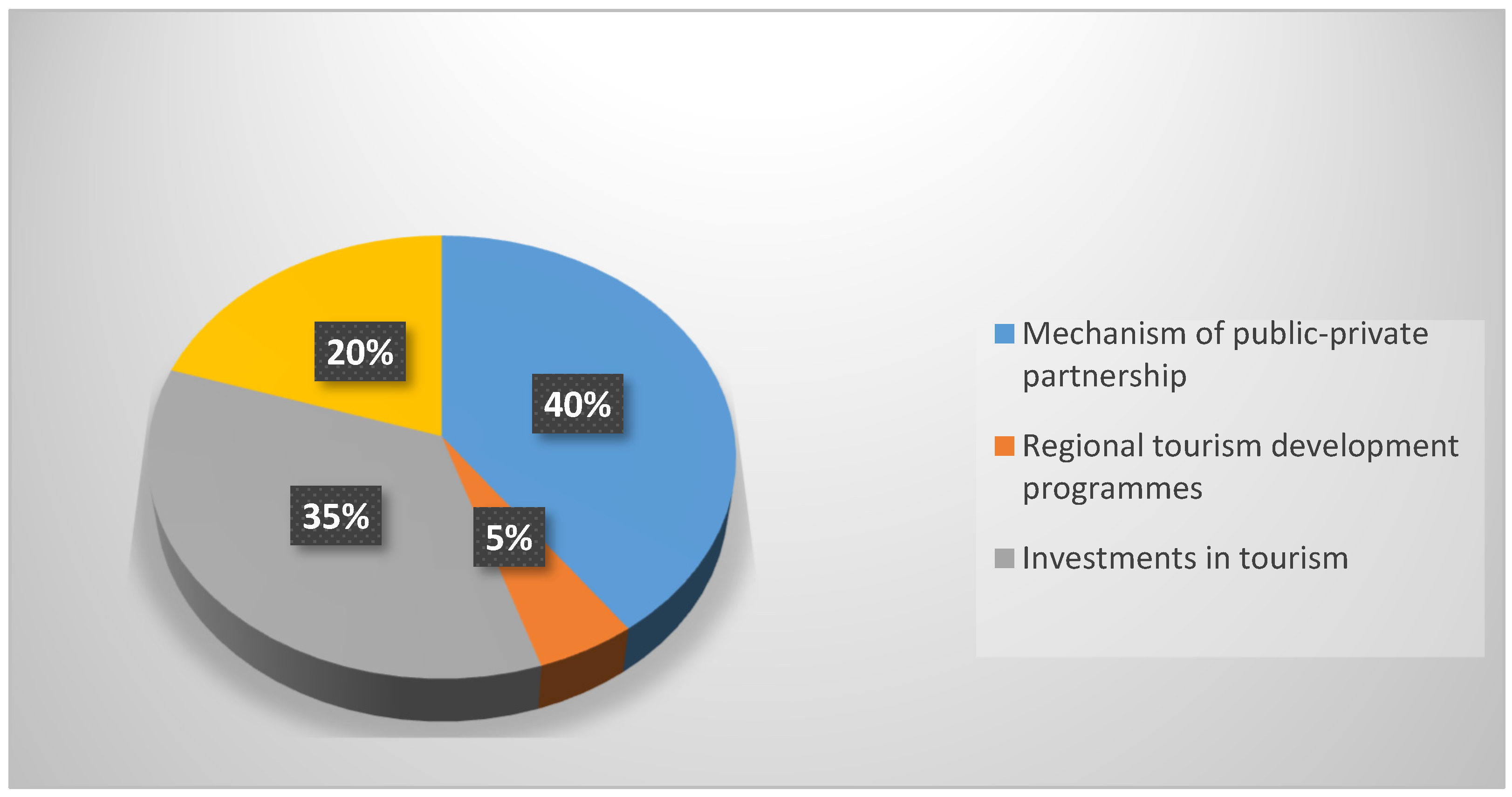 Sustainability 16 00884 g001