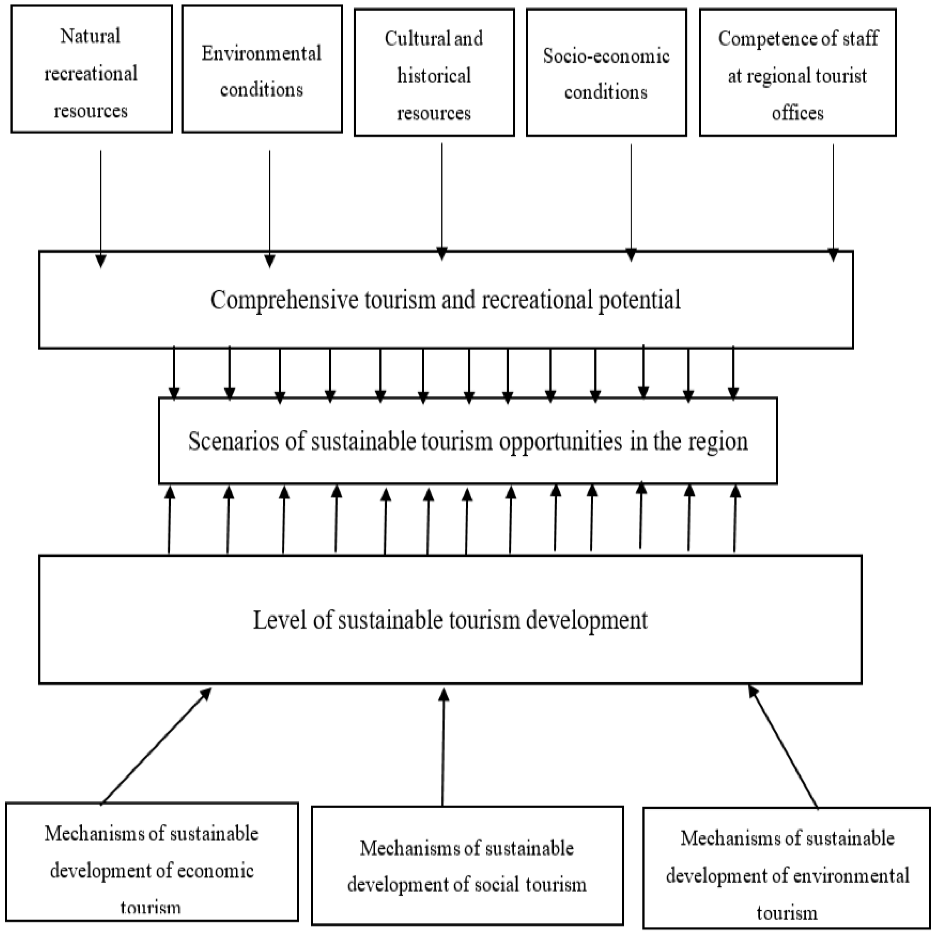 Sustainability 16 00884 g002