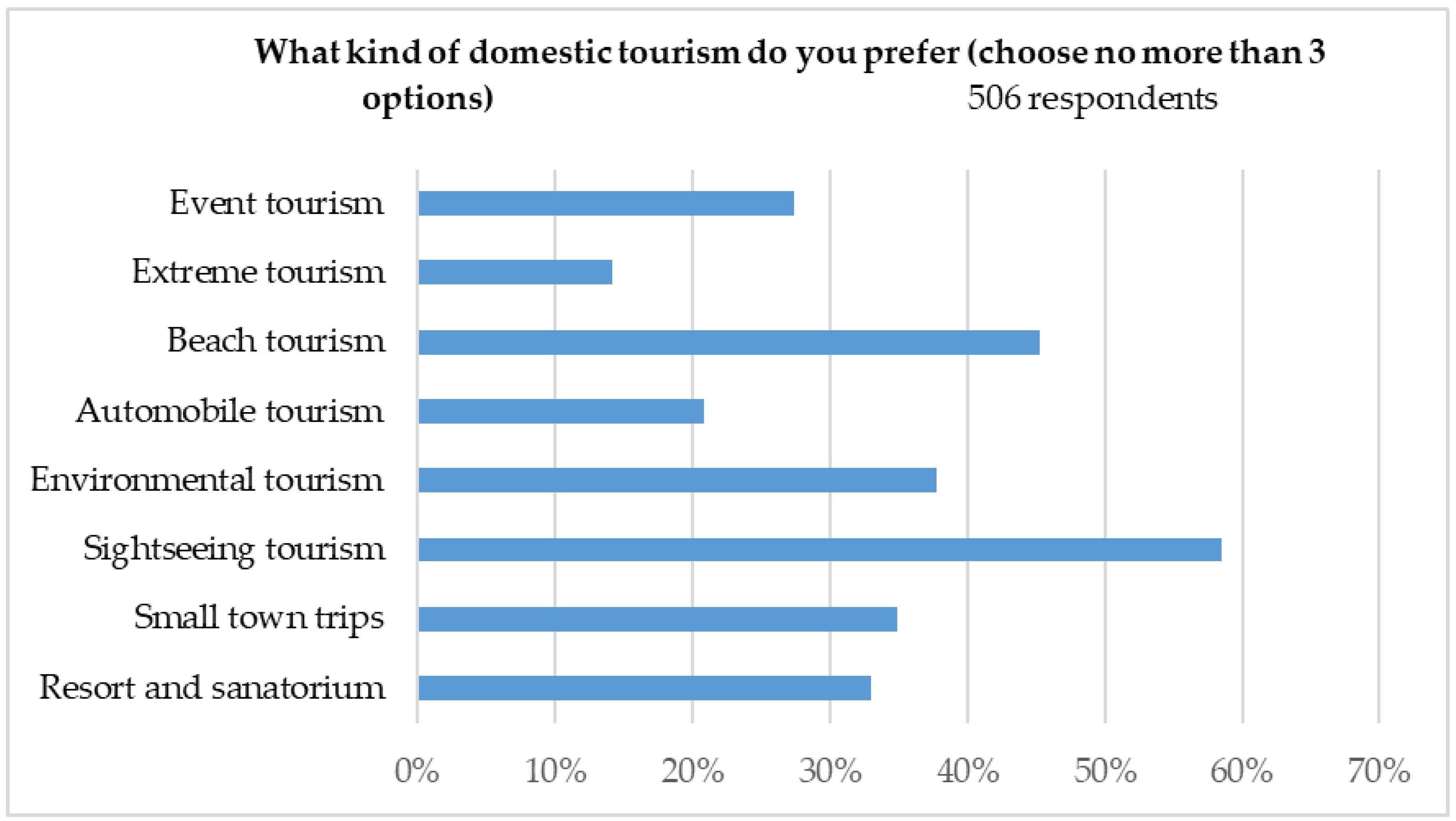 Sustainability 16 00884 g005