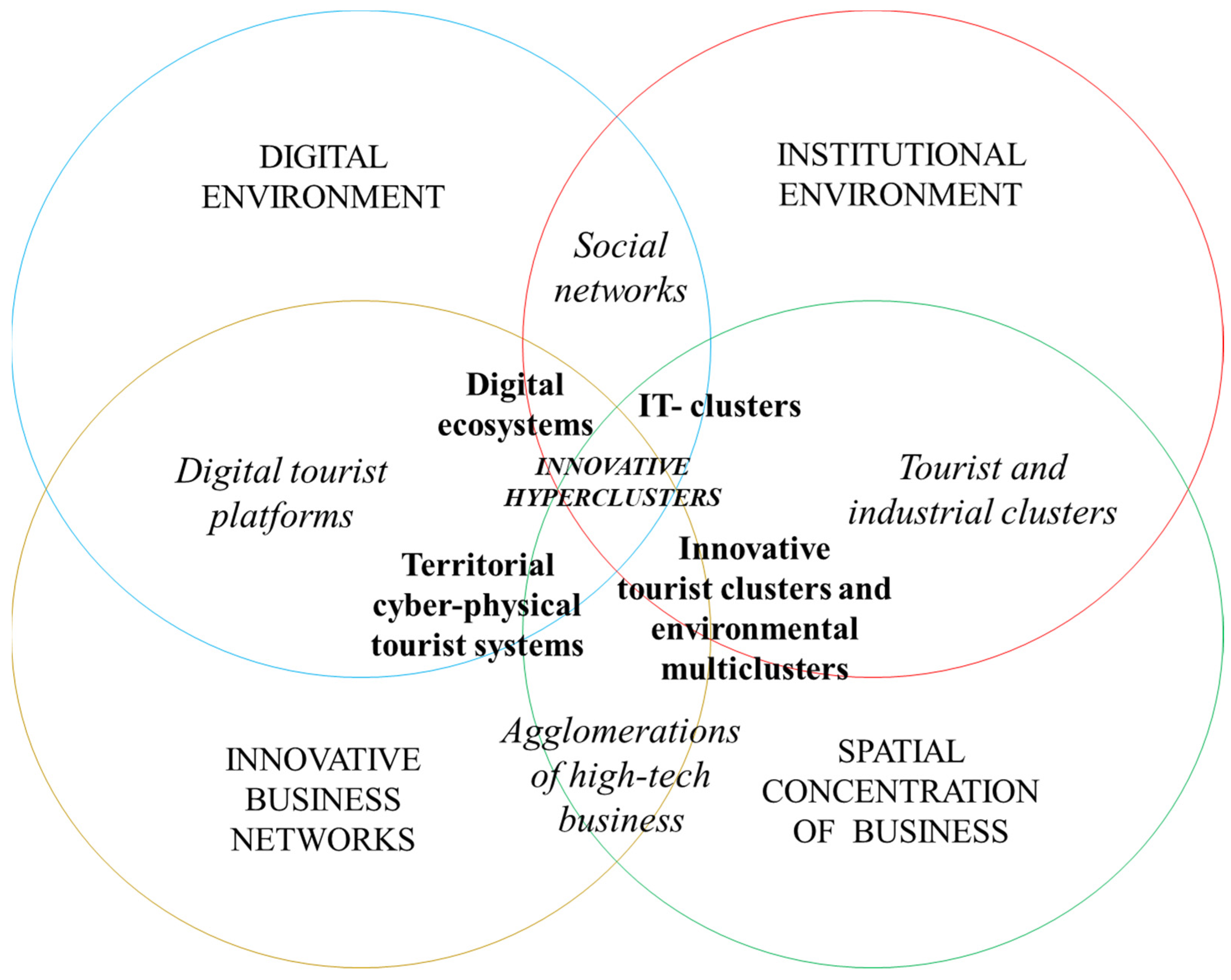 Sustainability 16 00884 g010