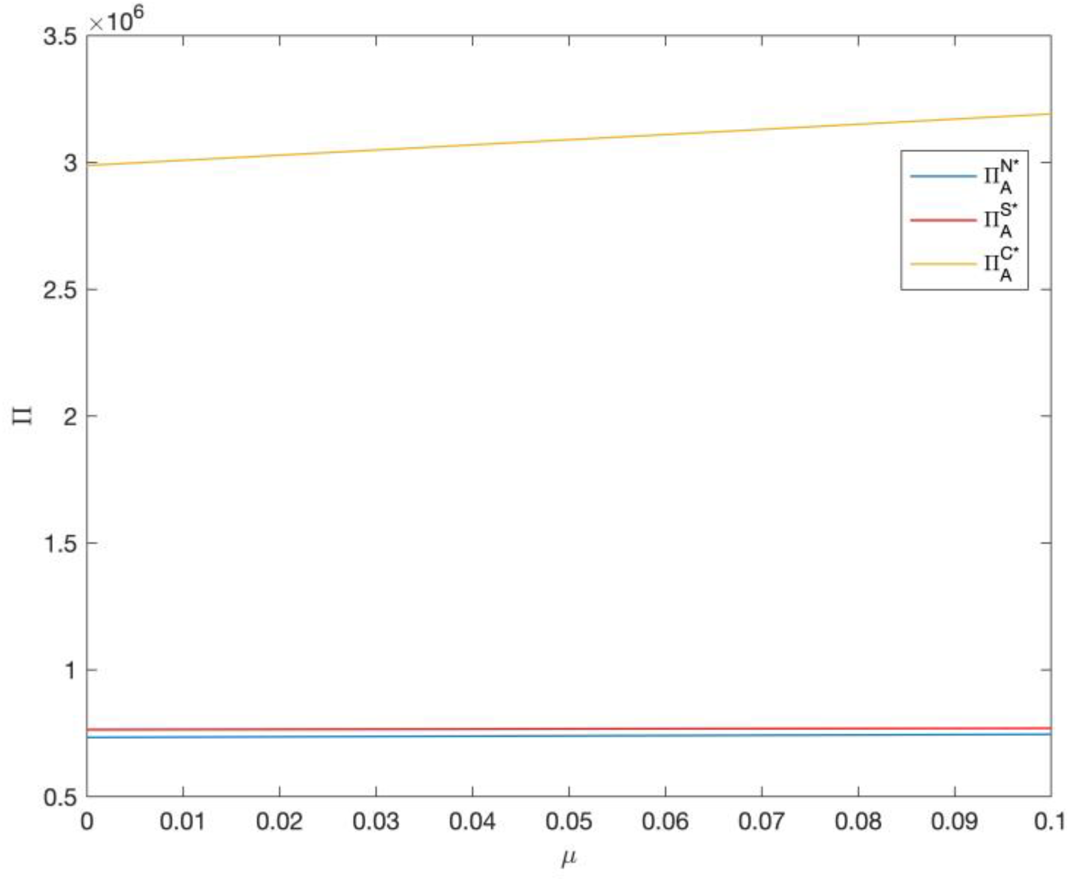 Sustainability 16 00885 g003