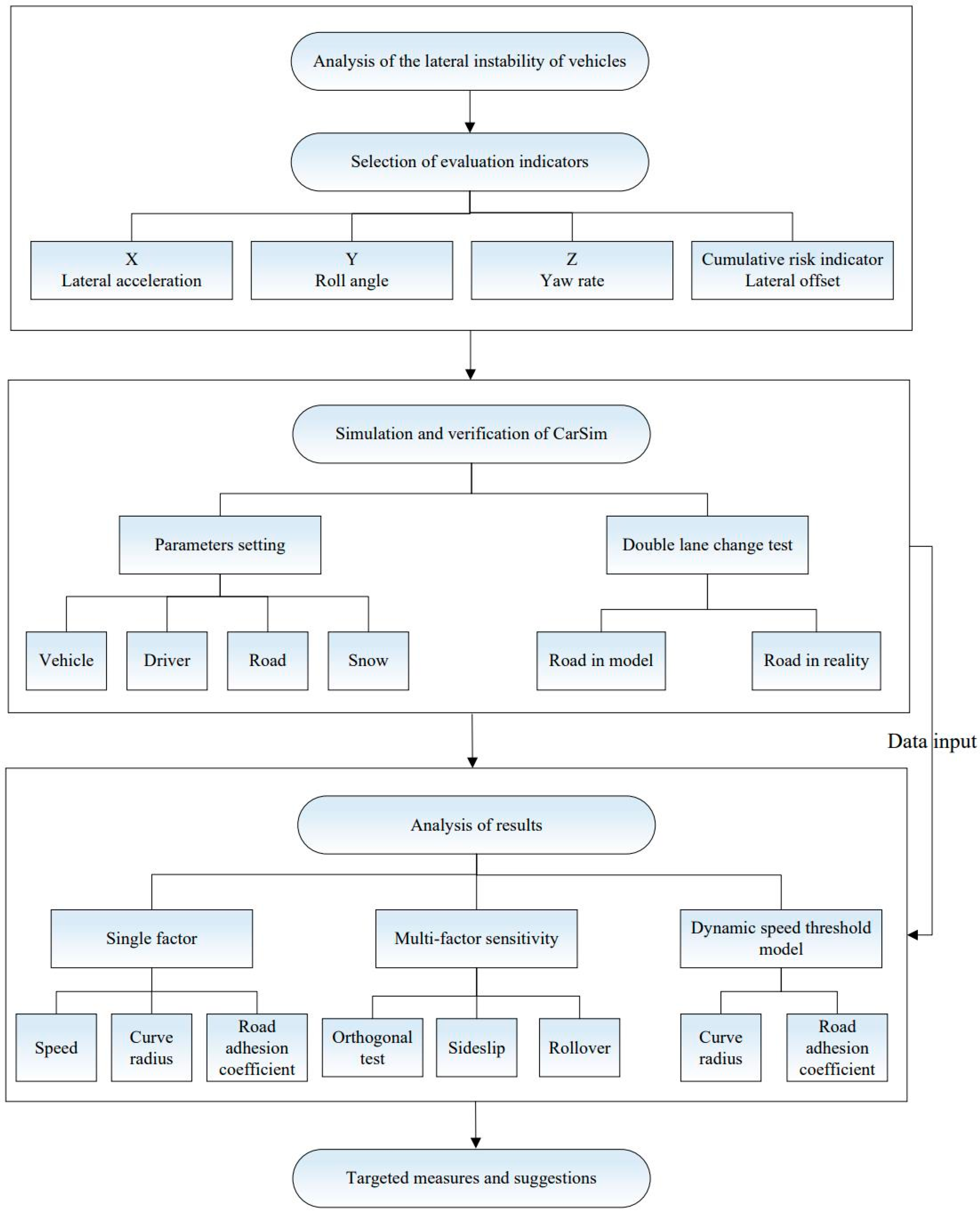 Sustainability 16 00888 g001