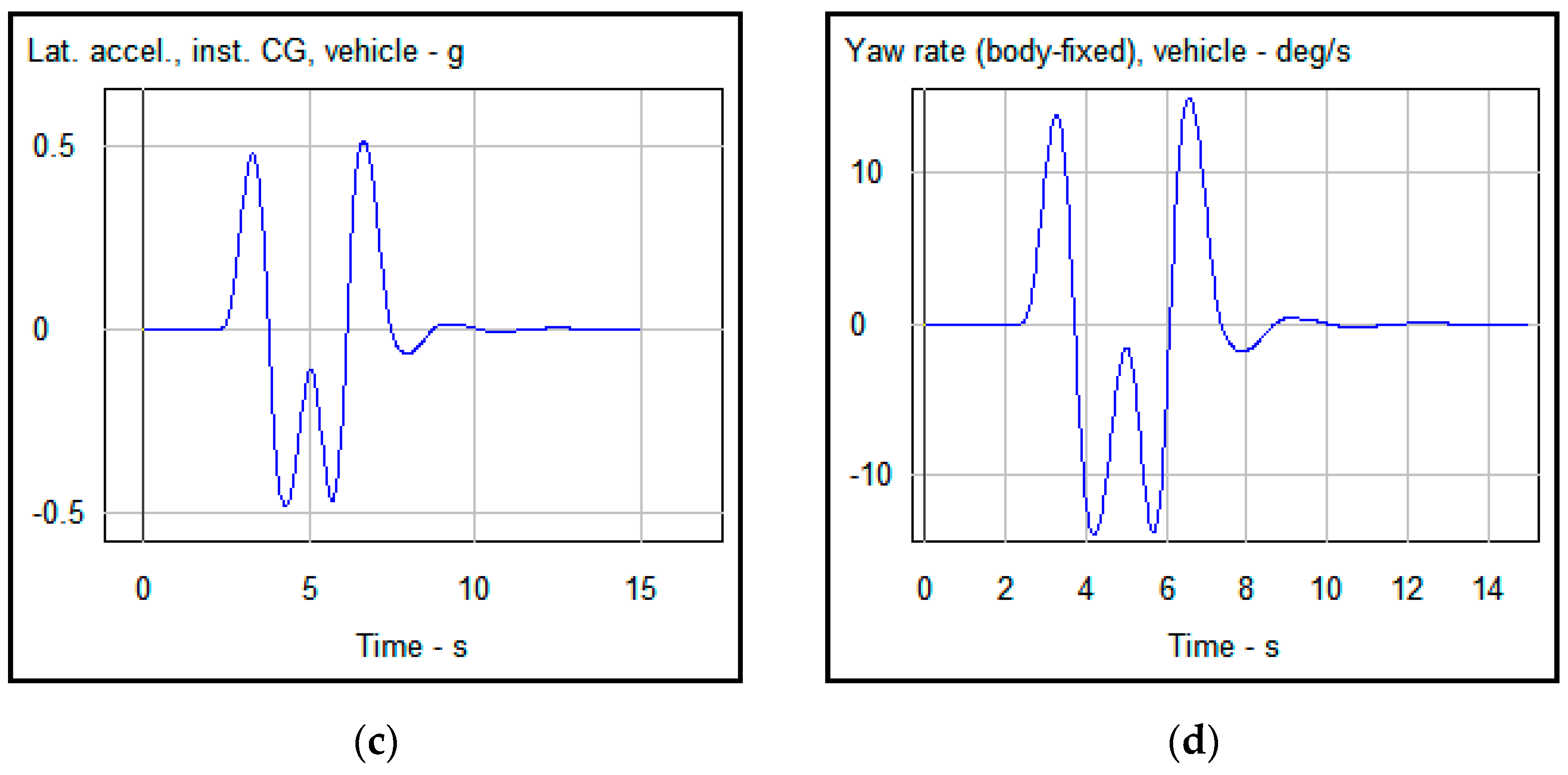 Sustainability 16 00888 g005b