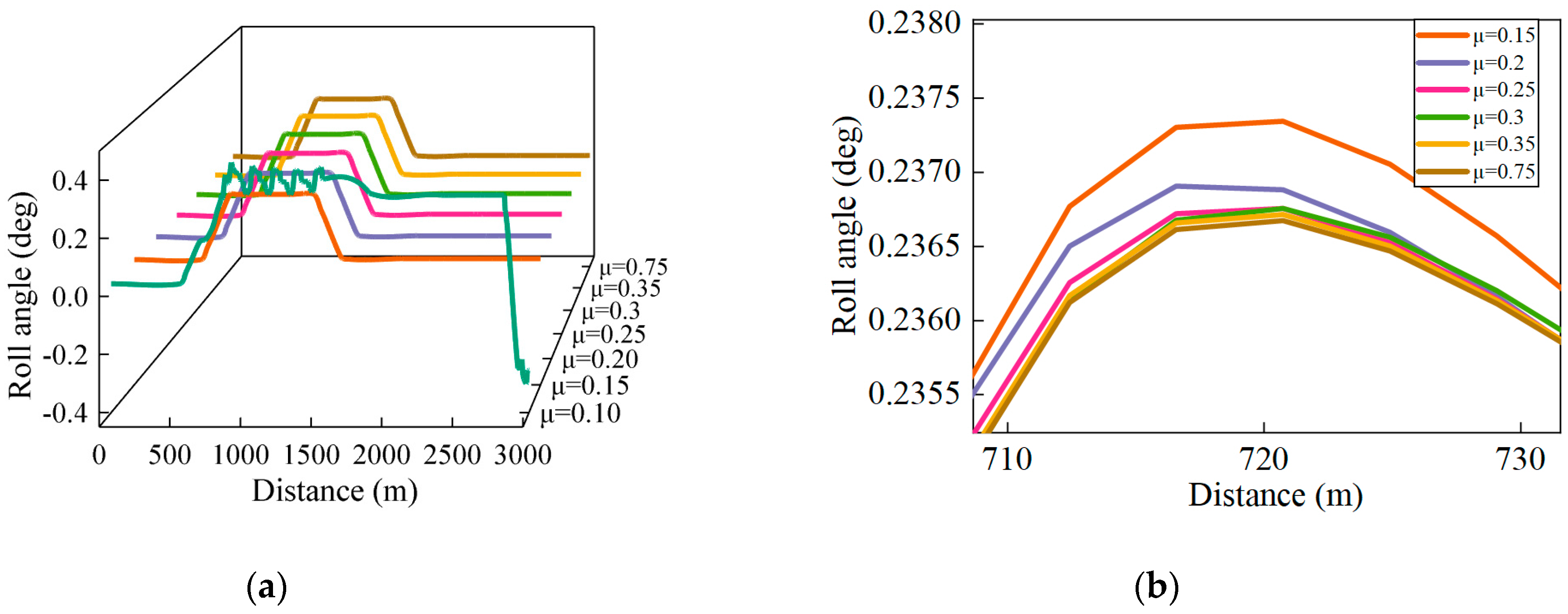 Sustainability 16 00888 g013