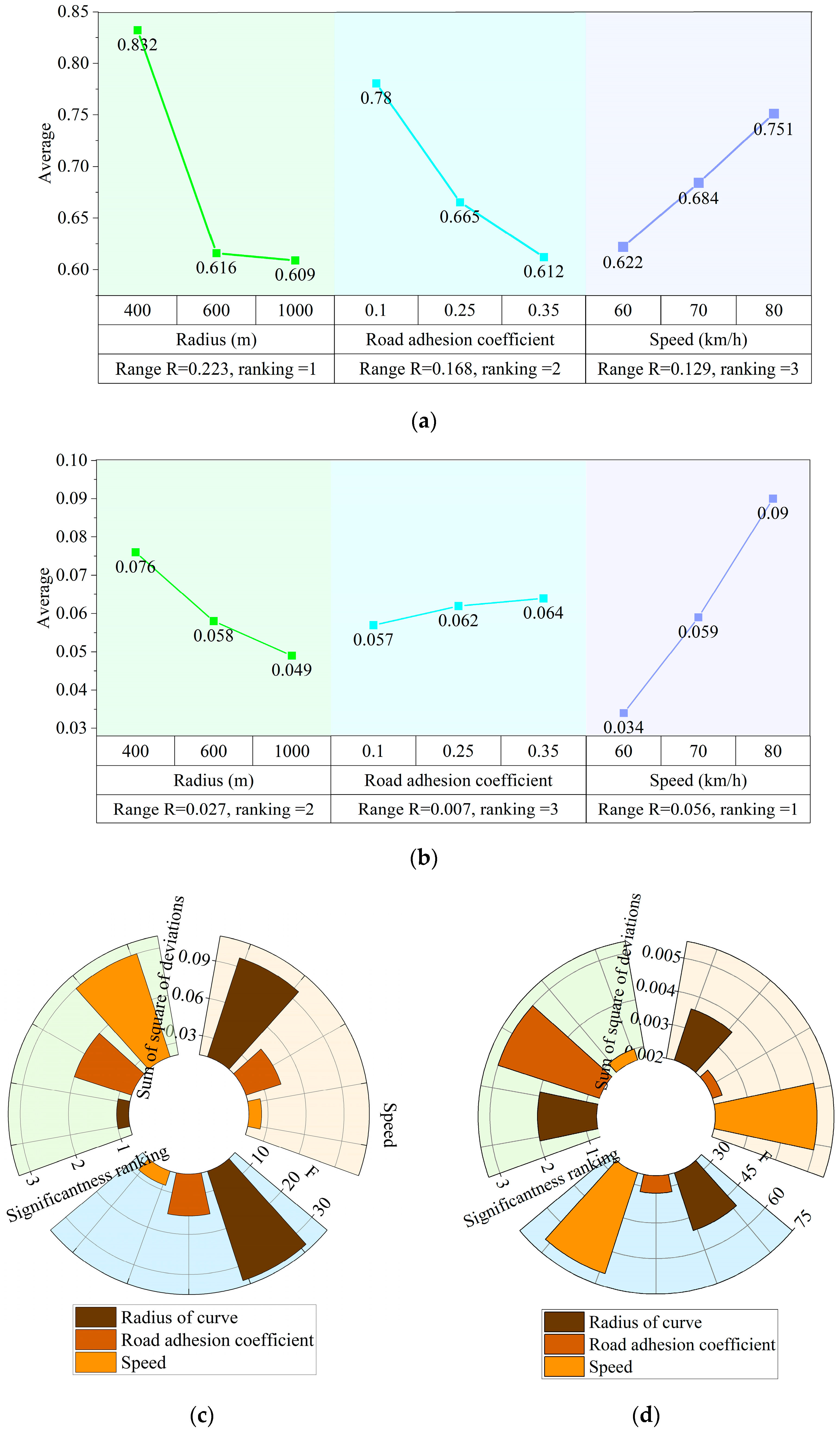 Sustainability 16 00888 g014