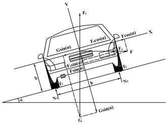 Sustainability 16 00888 i001