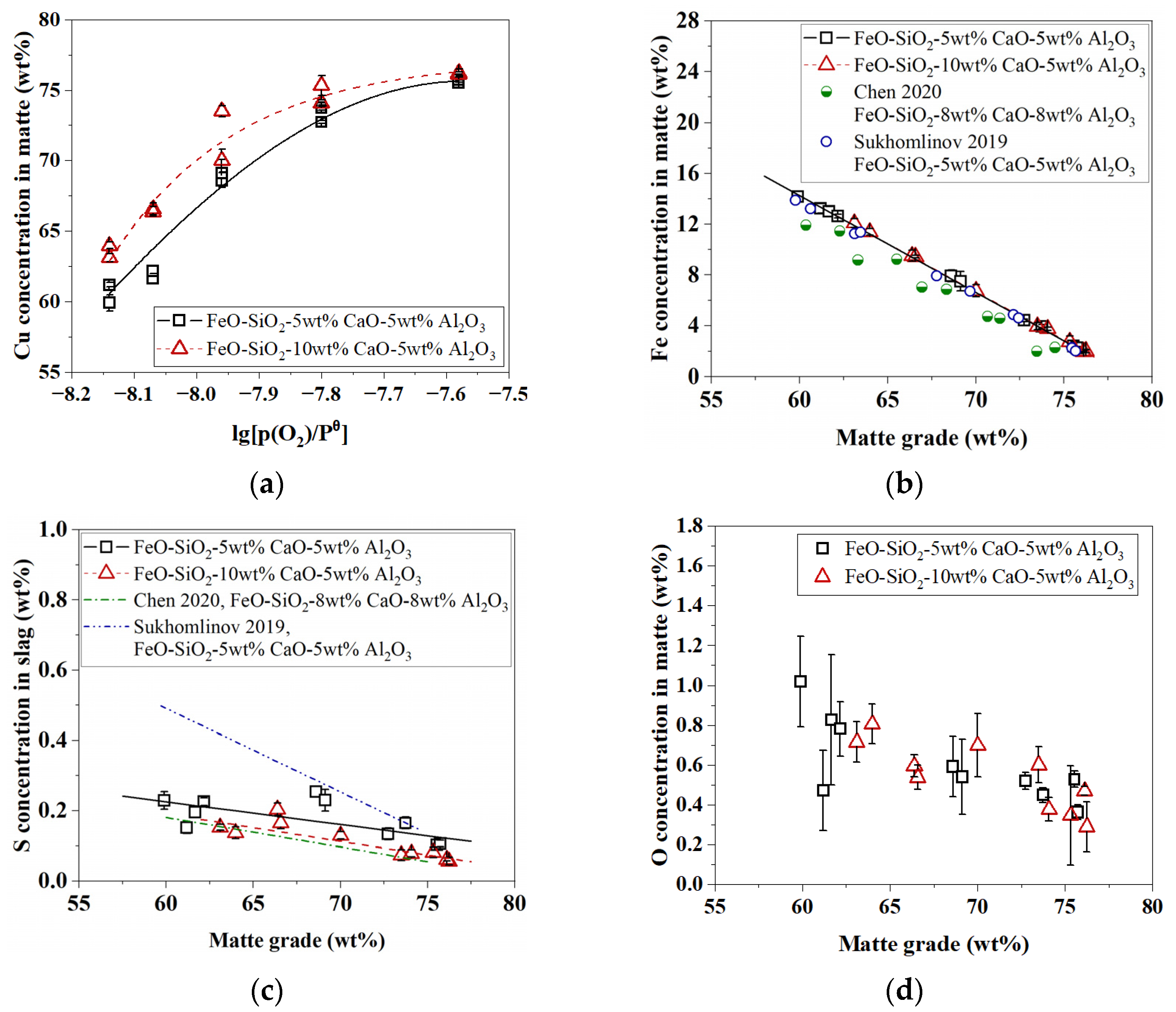 Sustainability 16 00890 g003