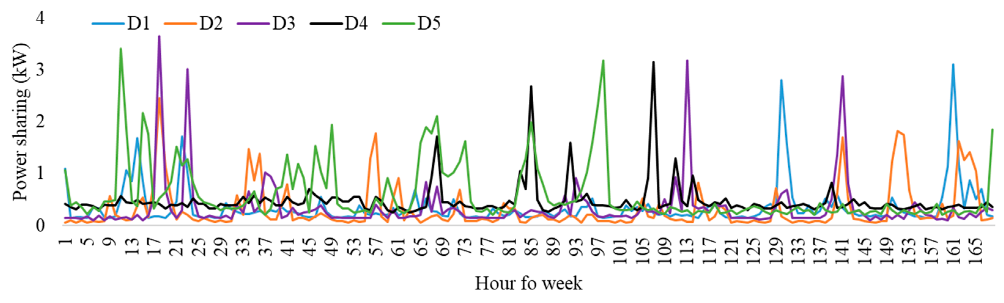 Sustainability 16 00891 g002