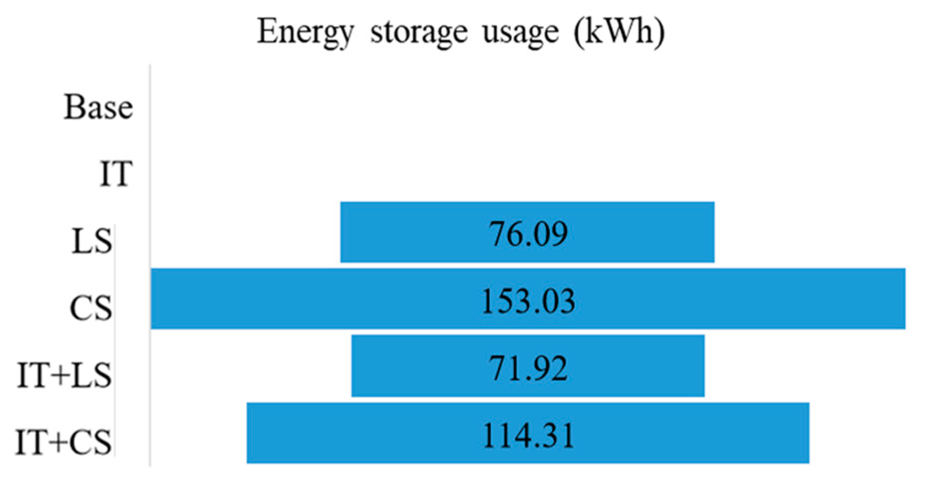 Sustainability 16 00891 g006