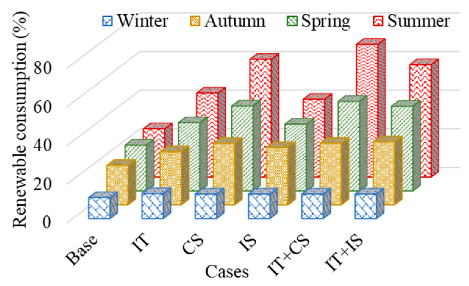 Sustainability 16 00891 g010