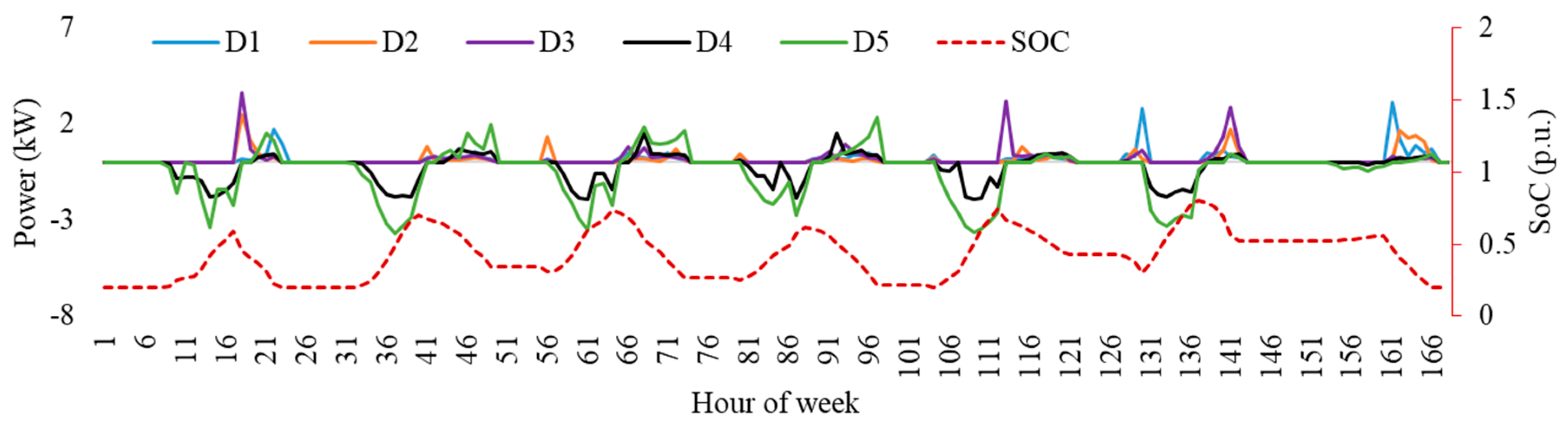 Sustainability 16 00891 g0a2