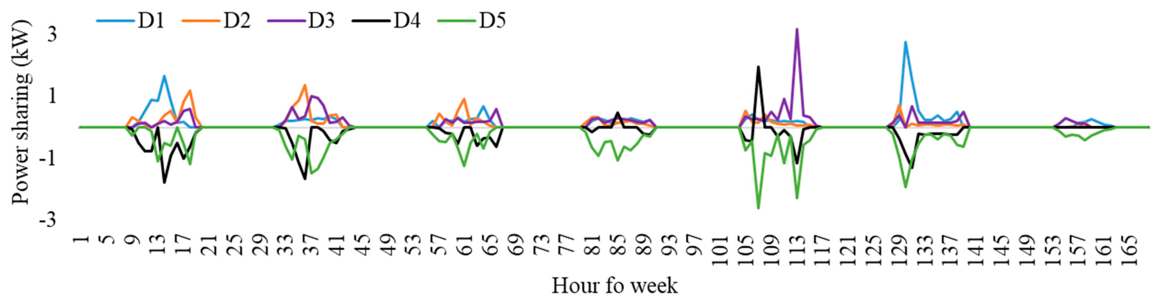 Sustainability 16 00891 g0a5