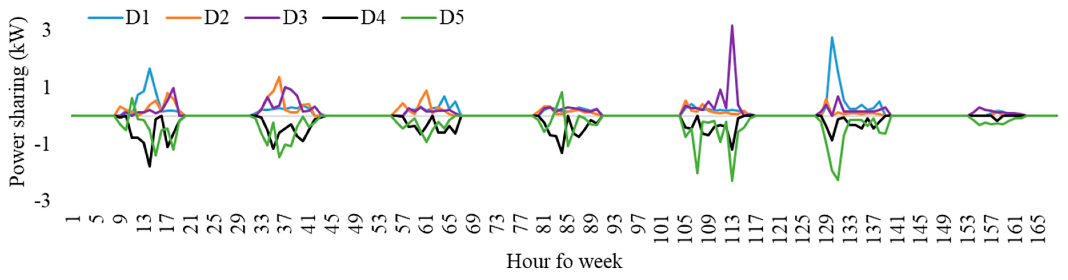 Sustainability 16 00891 g0a7