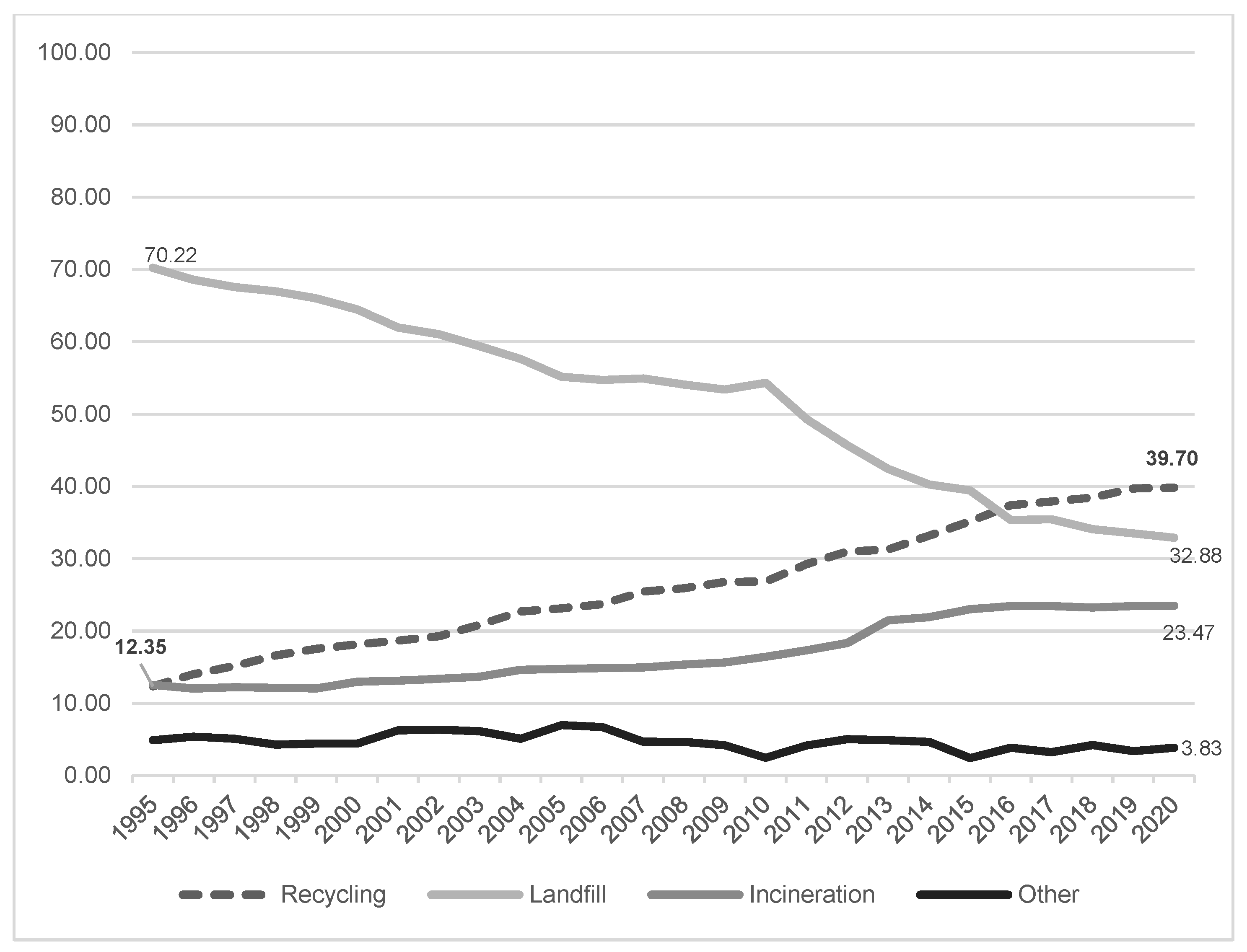 Sustainability 16 00892 g001