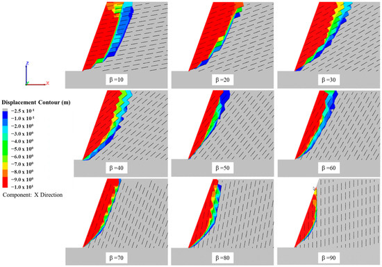 Numerical Investigation for the Effect of Joint Persistence on Rock ...