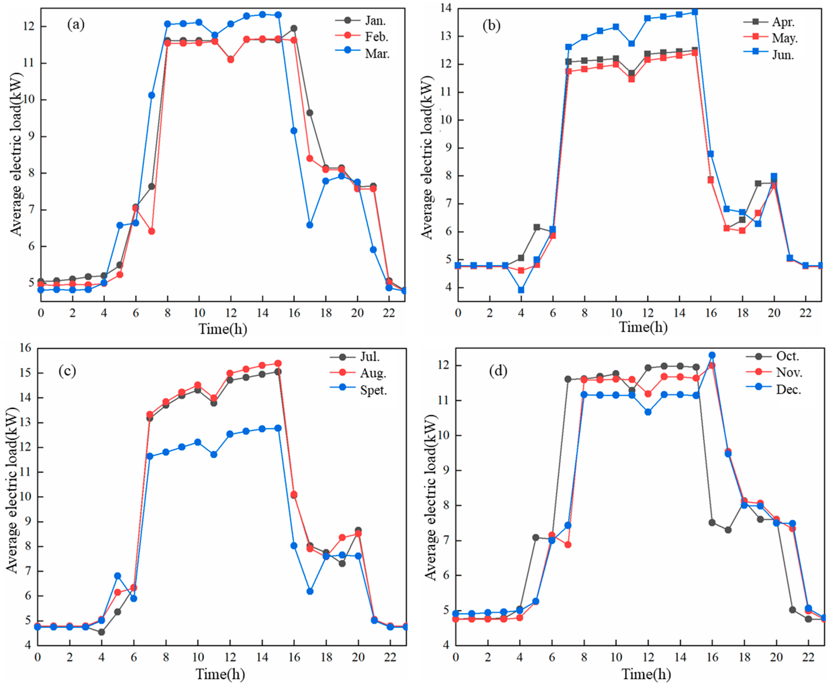 Sustainability 16 00896 g002