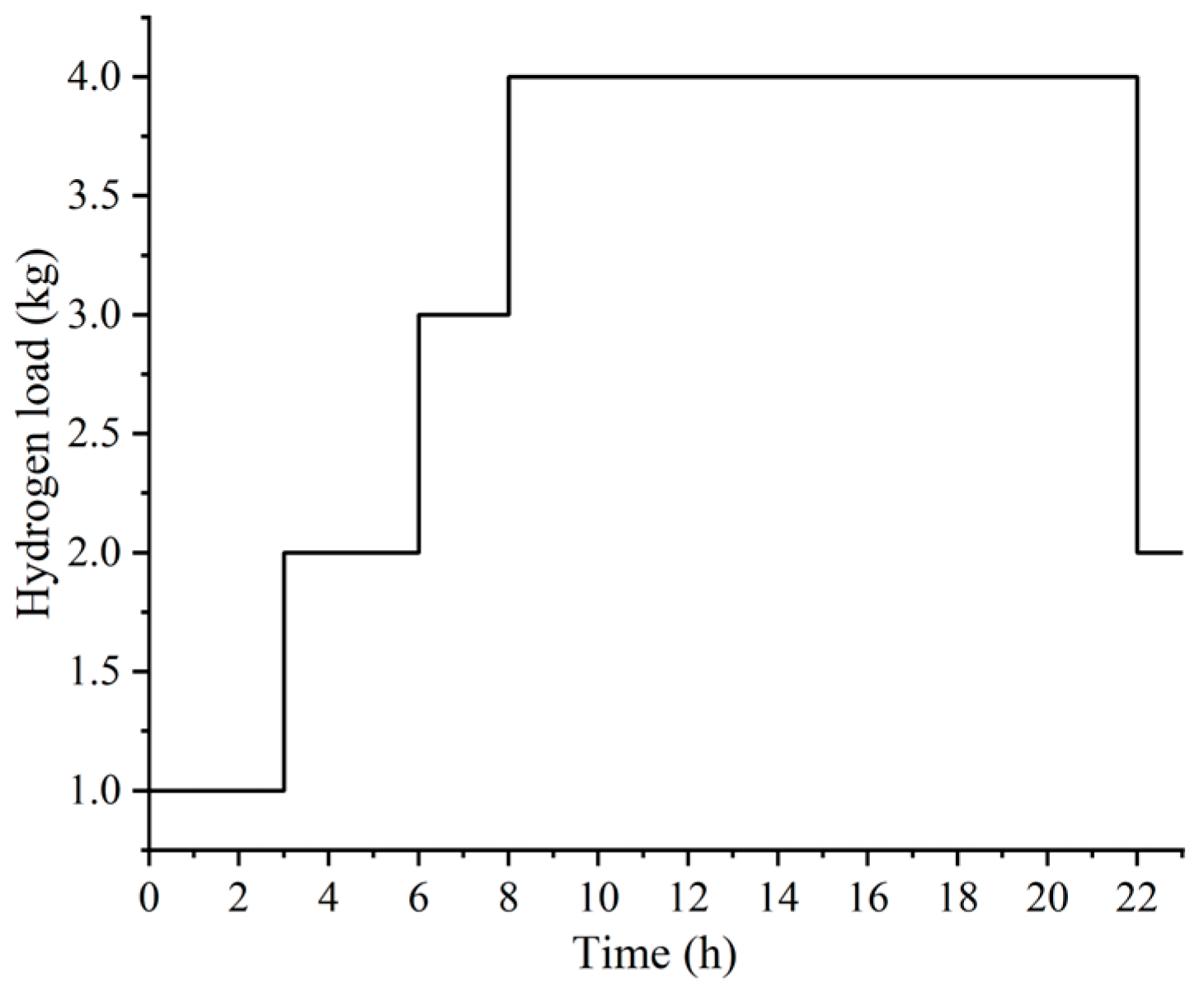 Sustainability 16 00896 g003