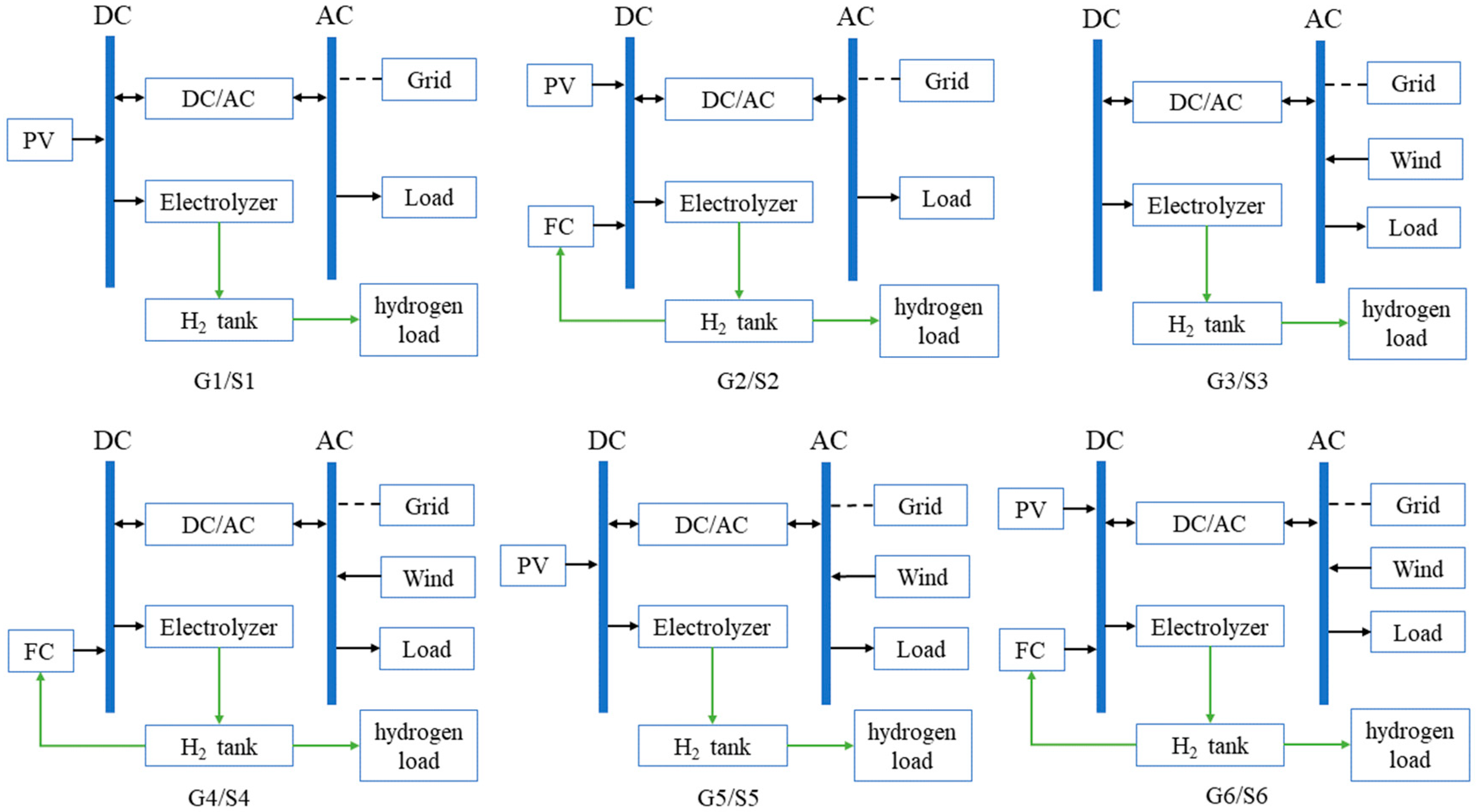 Sustainability 16 00896 g004