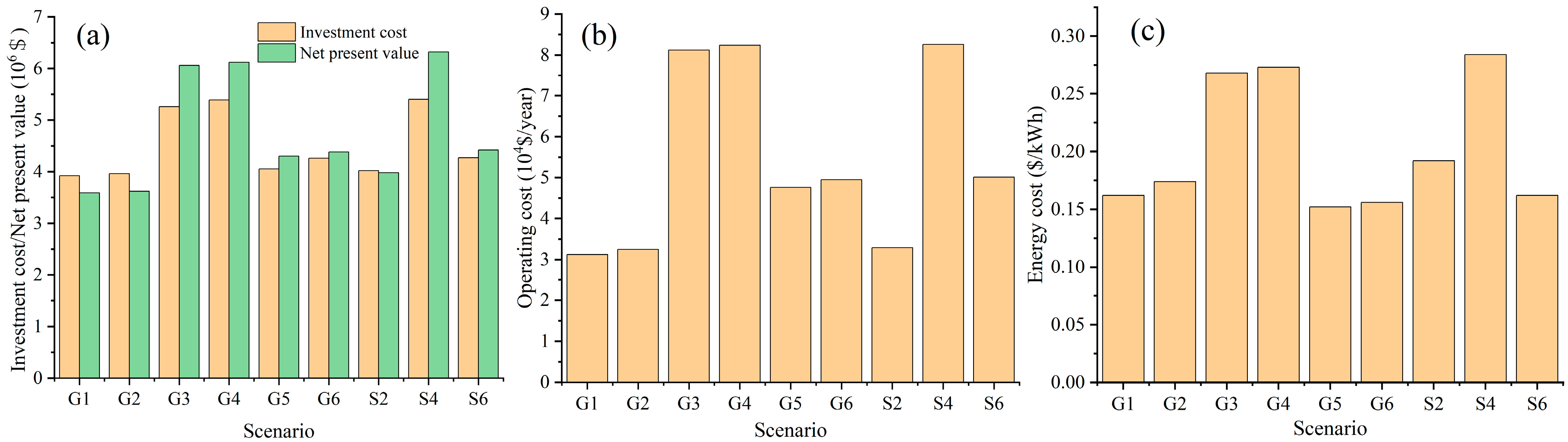 Sustainability 16 00896 g005