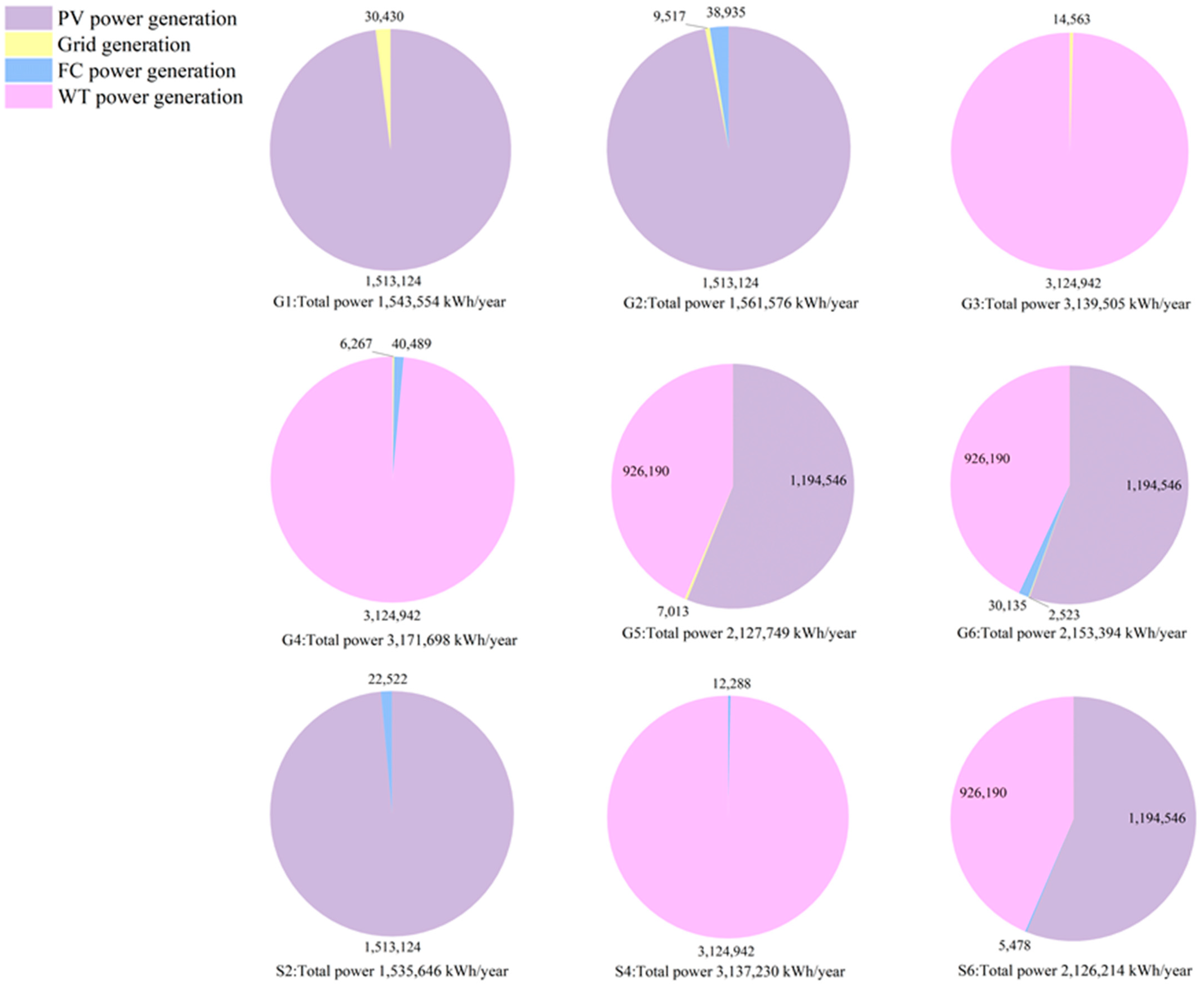 Sustainability 16 00896 g006