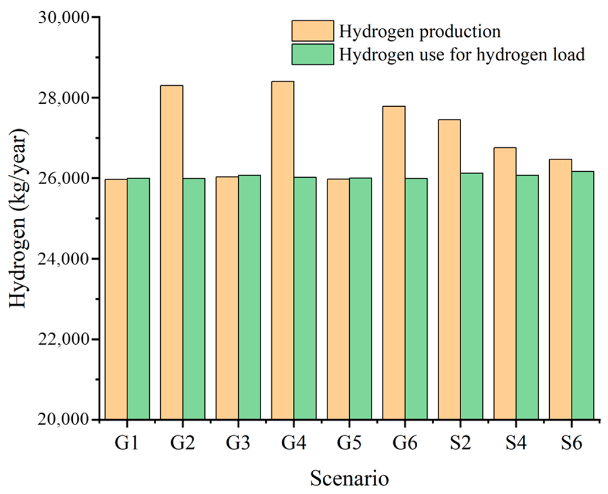 Sustainability 16 00896 g007