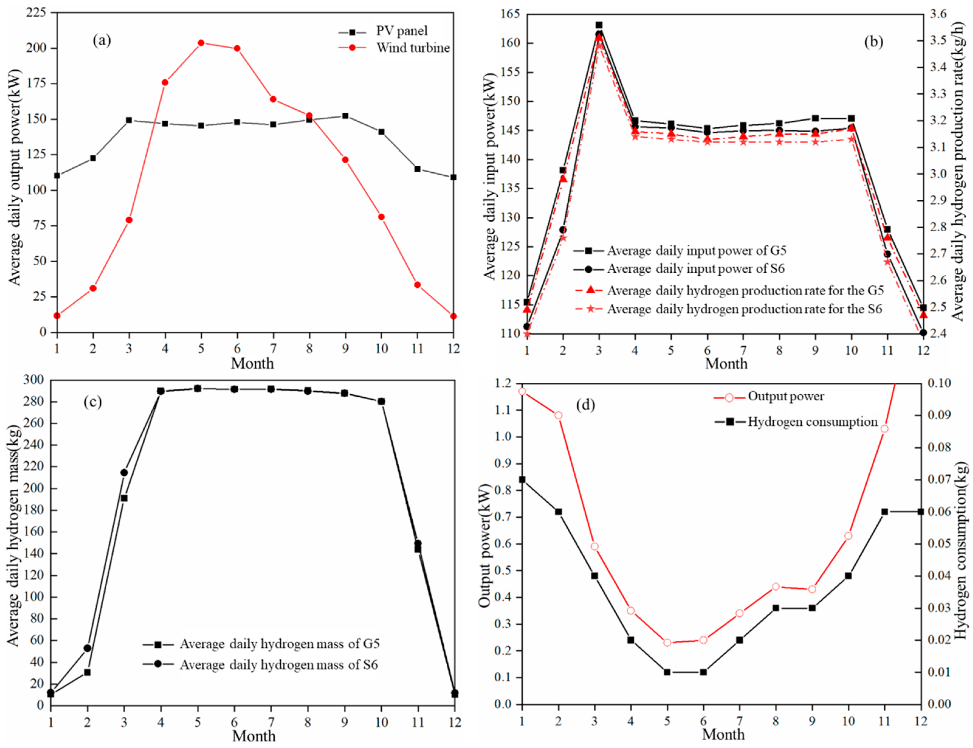 Sustainability 16 00896 g008