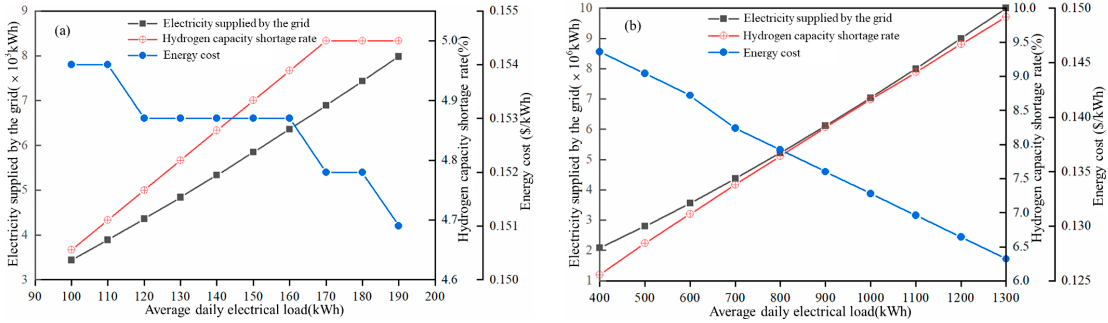 Sustainability 16 00896 g009