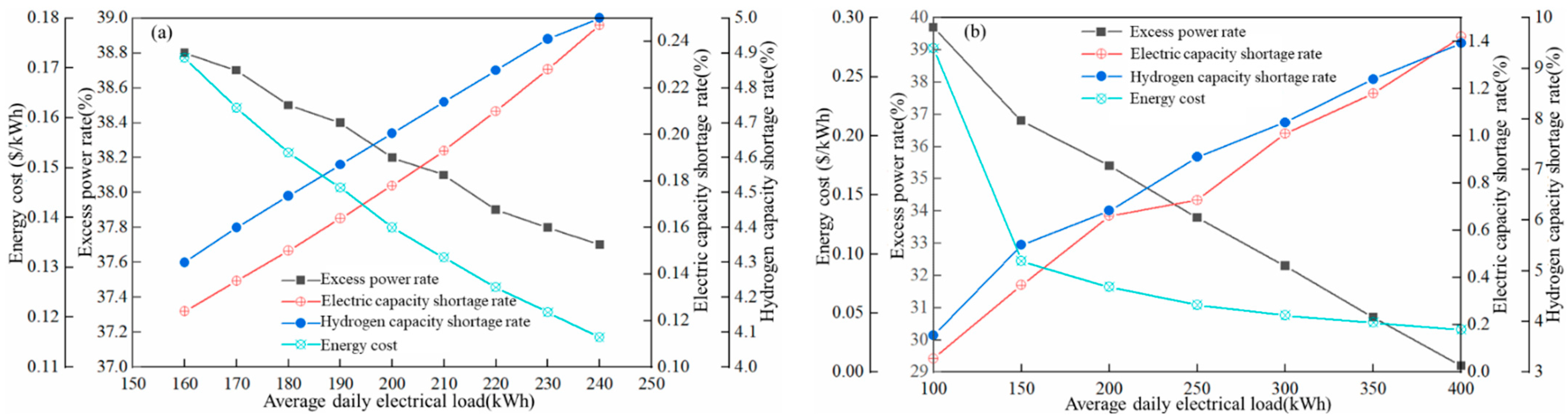 Sustainability 16 00896 g010