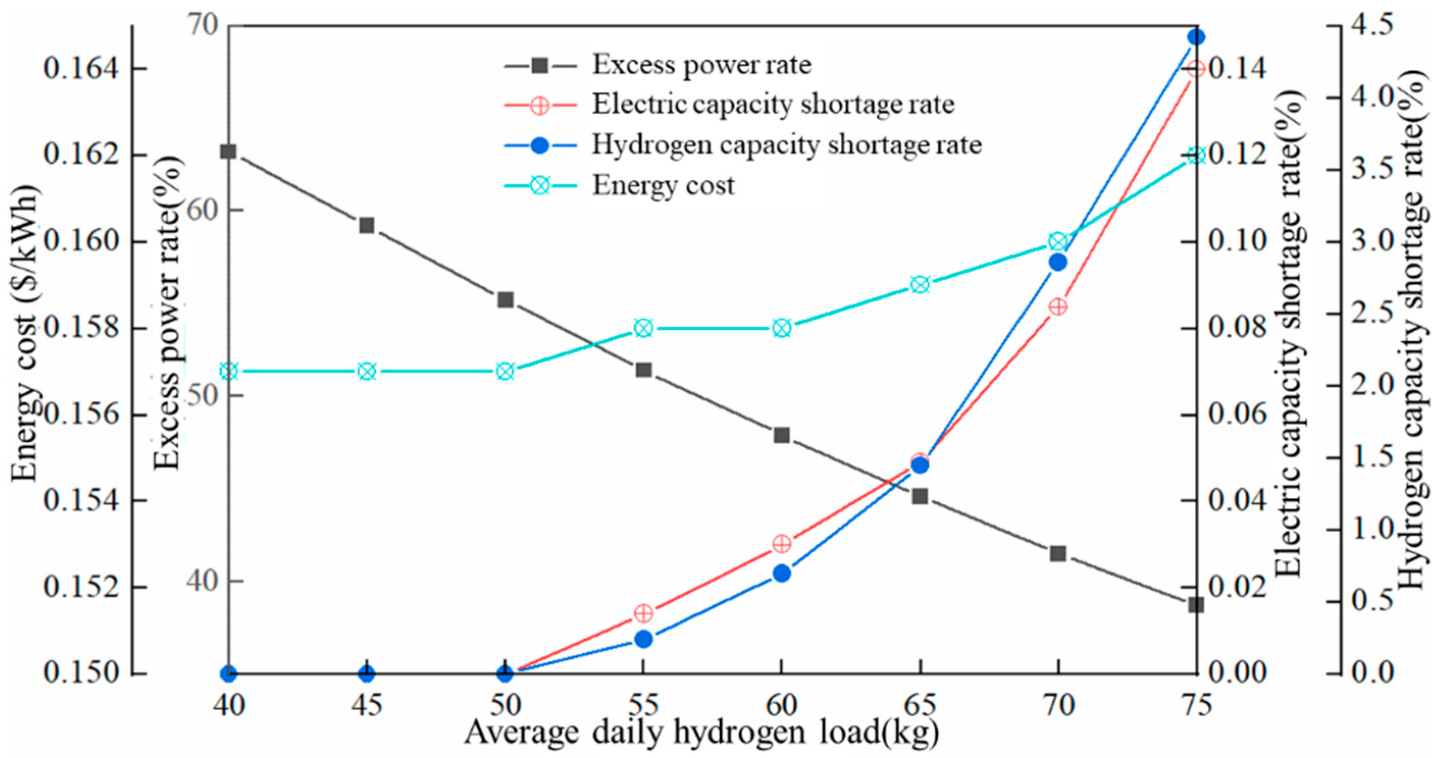 Sustainability 16 00896 g011