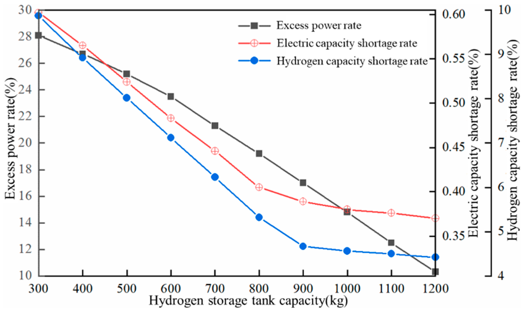 Sustainability 16 00896 g012