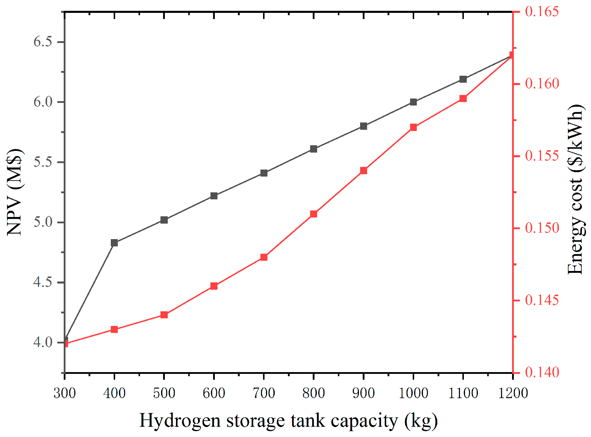 Sustainability 16 00896 g013