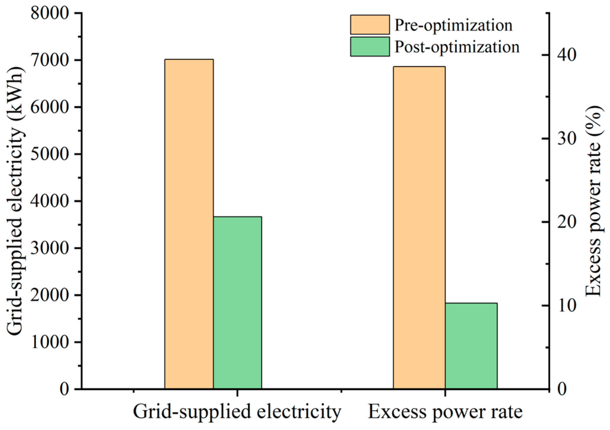 Sustainability 16 00896 g014