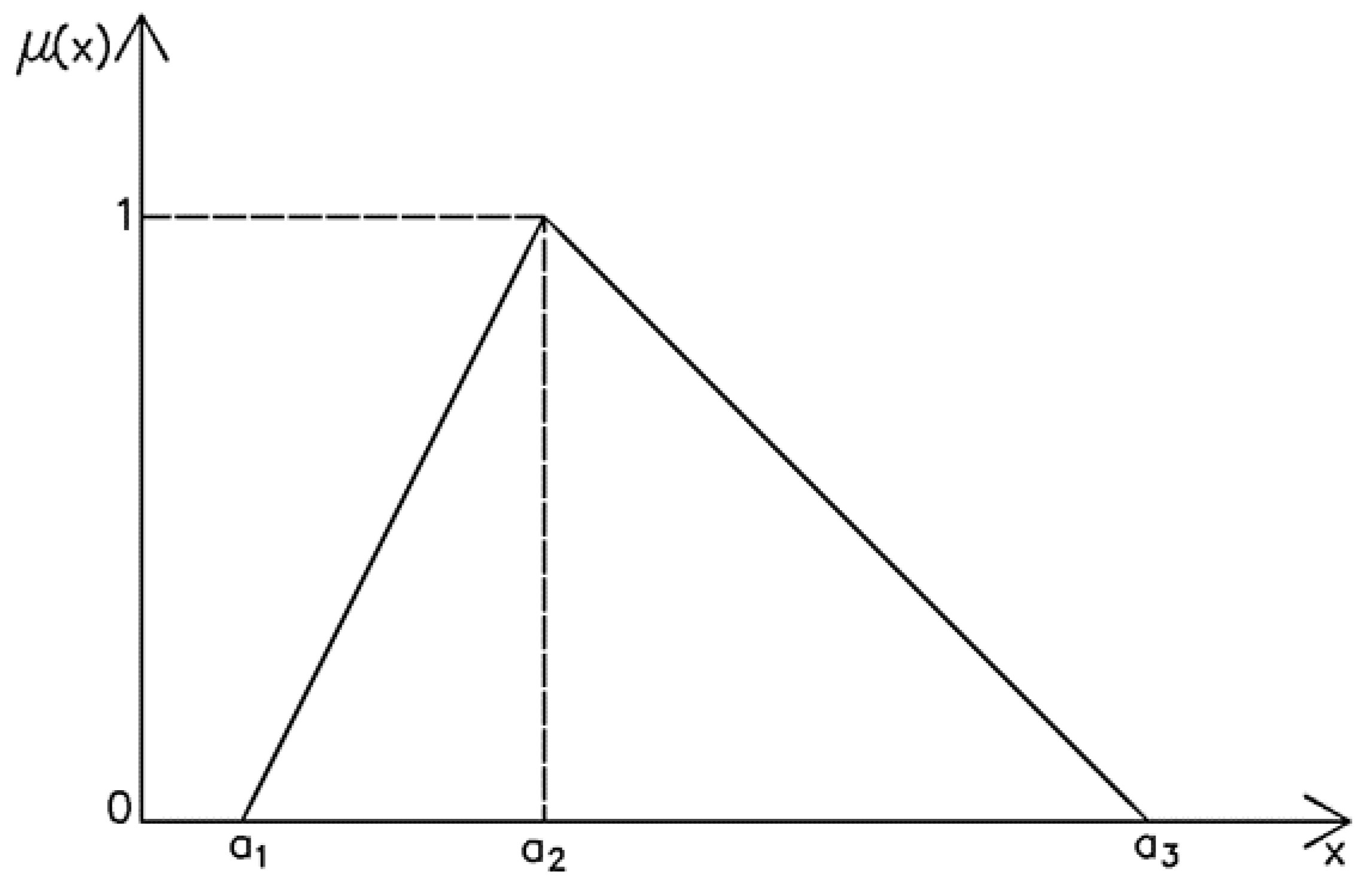 Sustainability 16 00899 g002