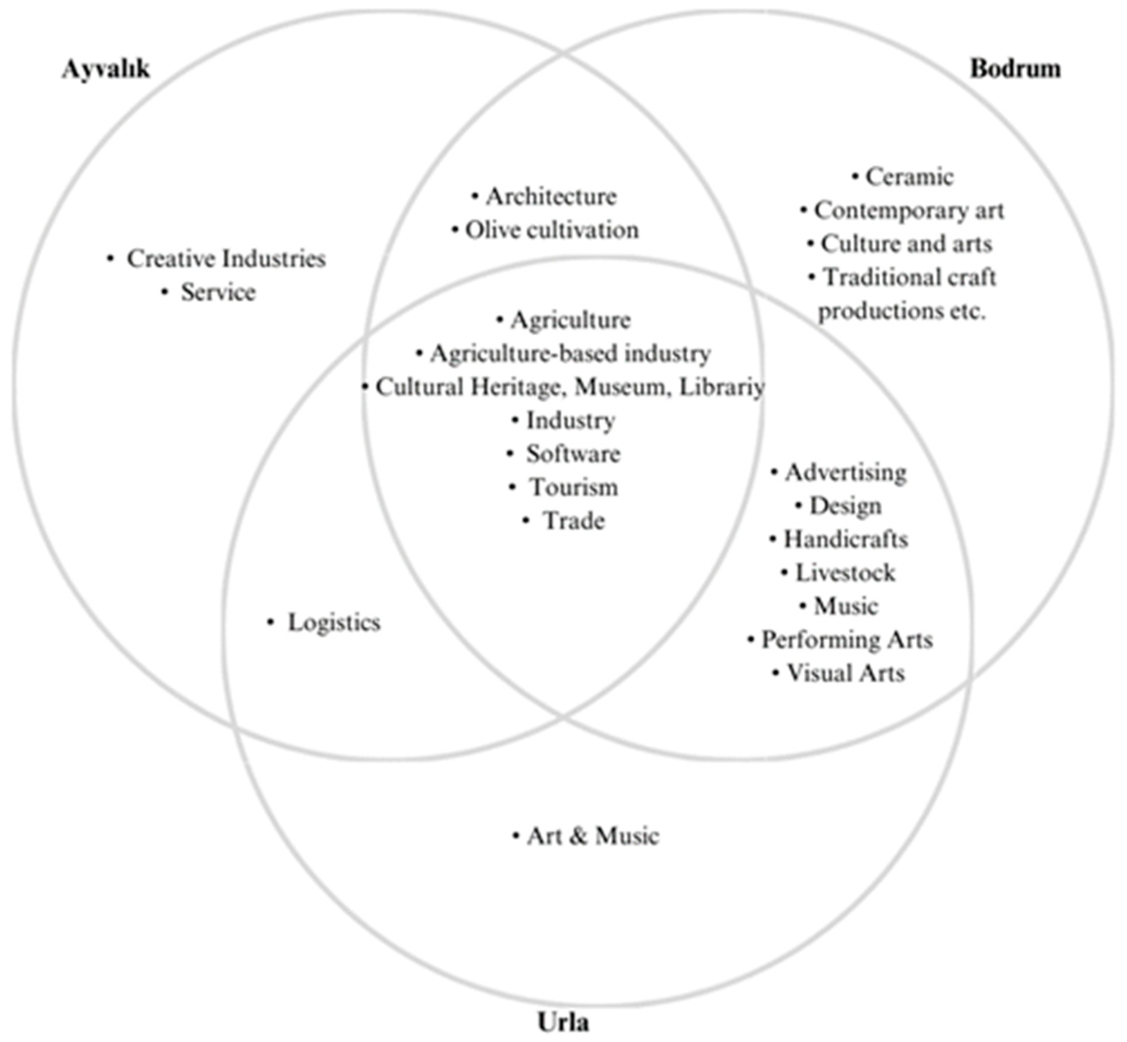Sustainability 16 00900 g003