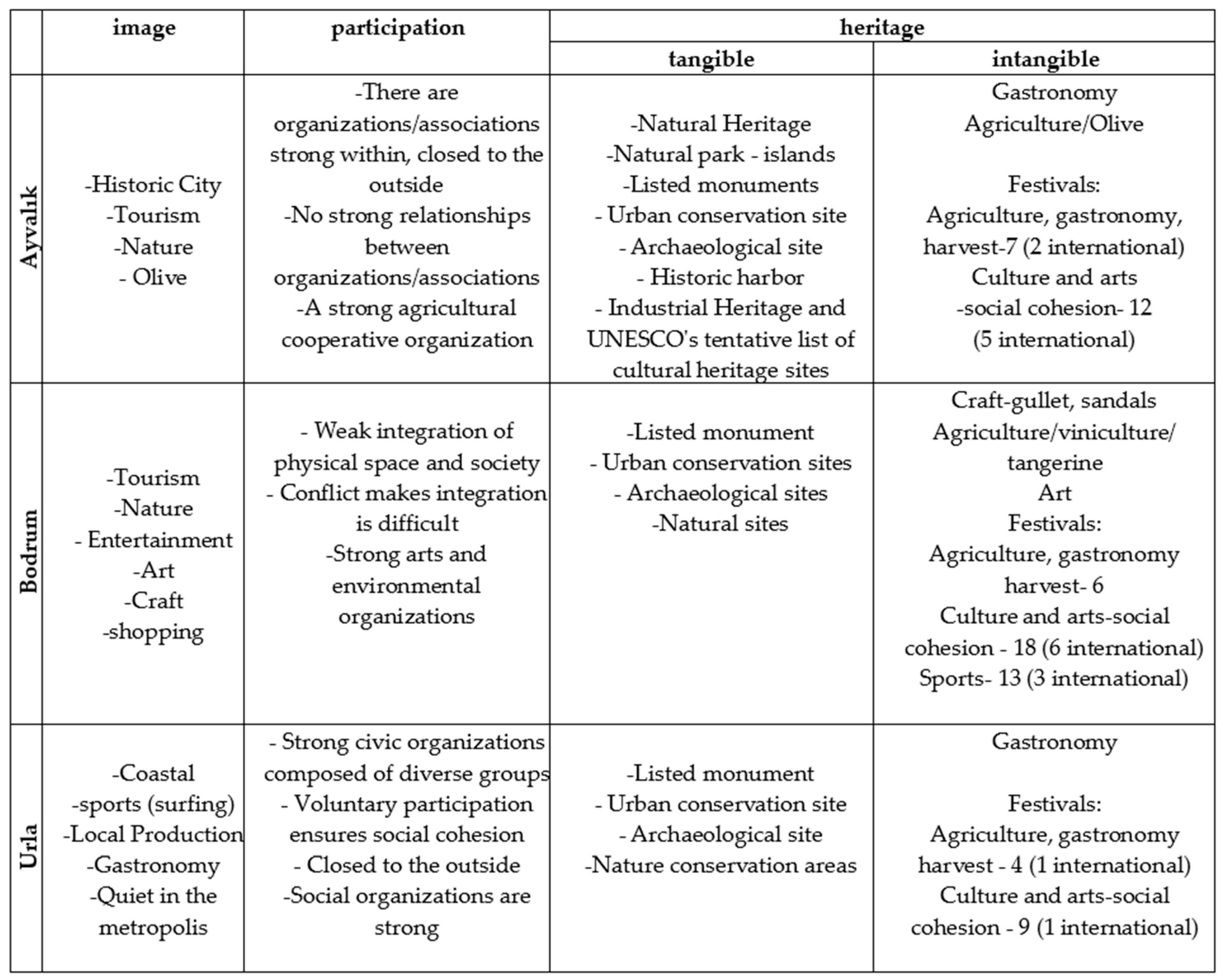 Sustainability 16 00900 g0a1