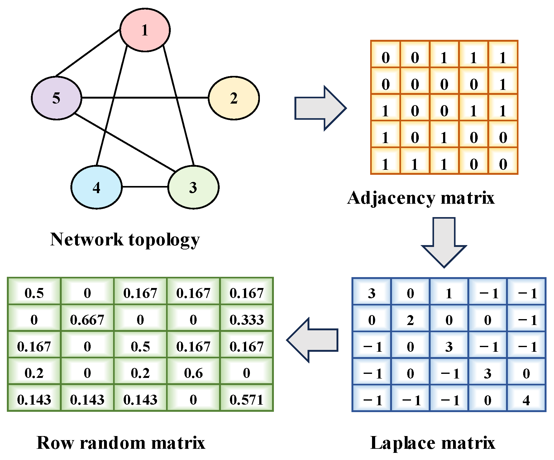 Sustainability 16 00902 g002