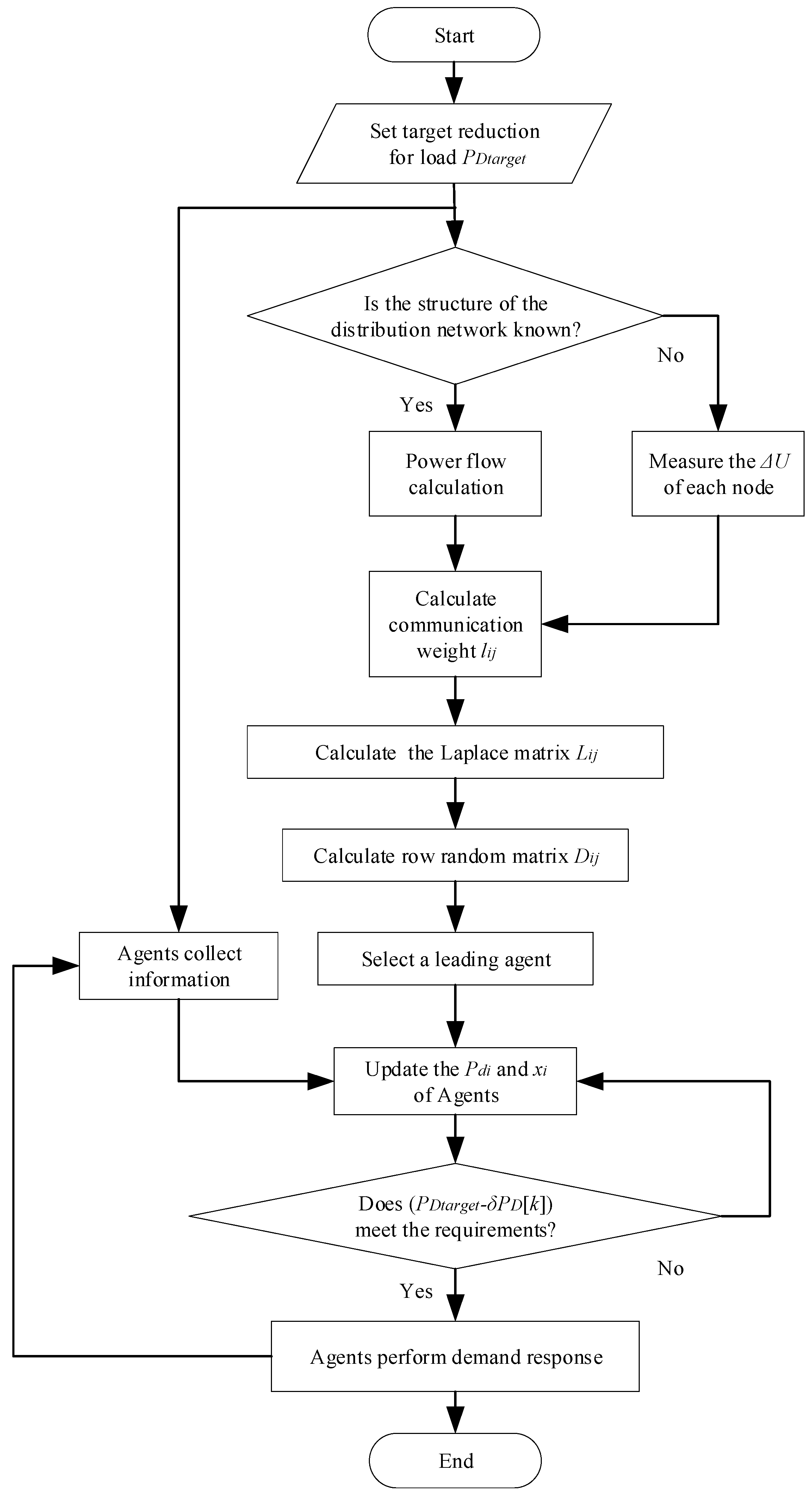 Sustainability 16 00902 g003
