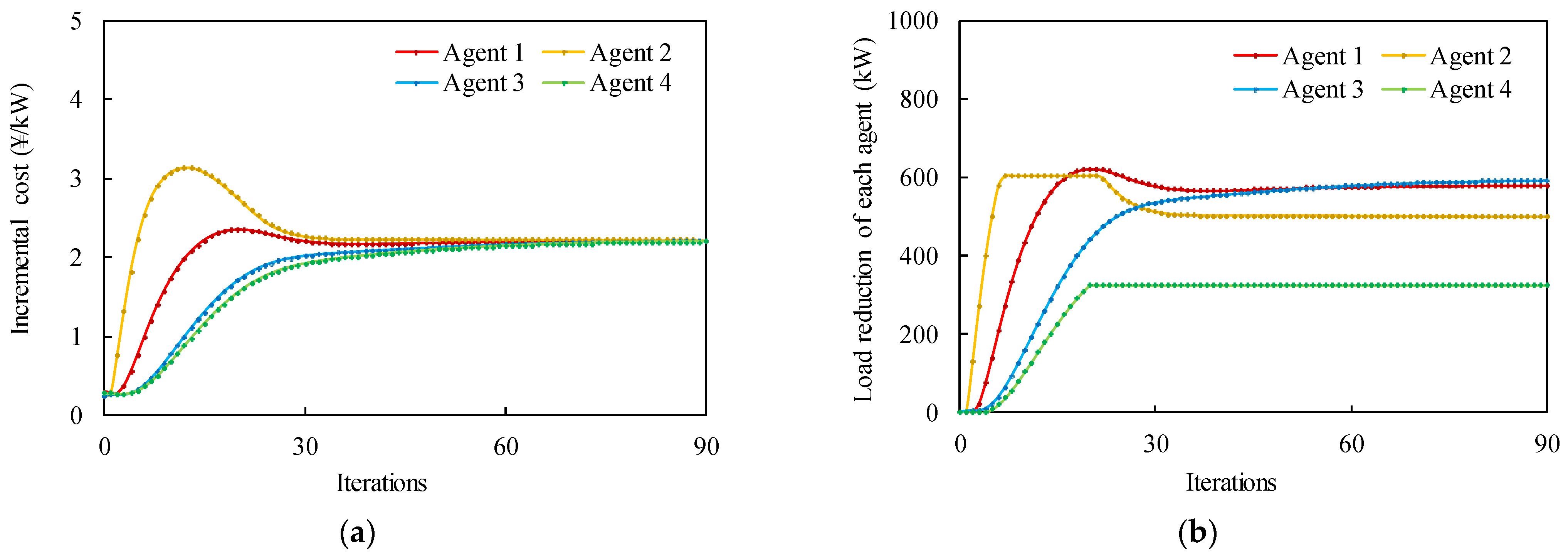 Sustainability 16 00902 g007