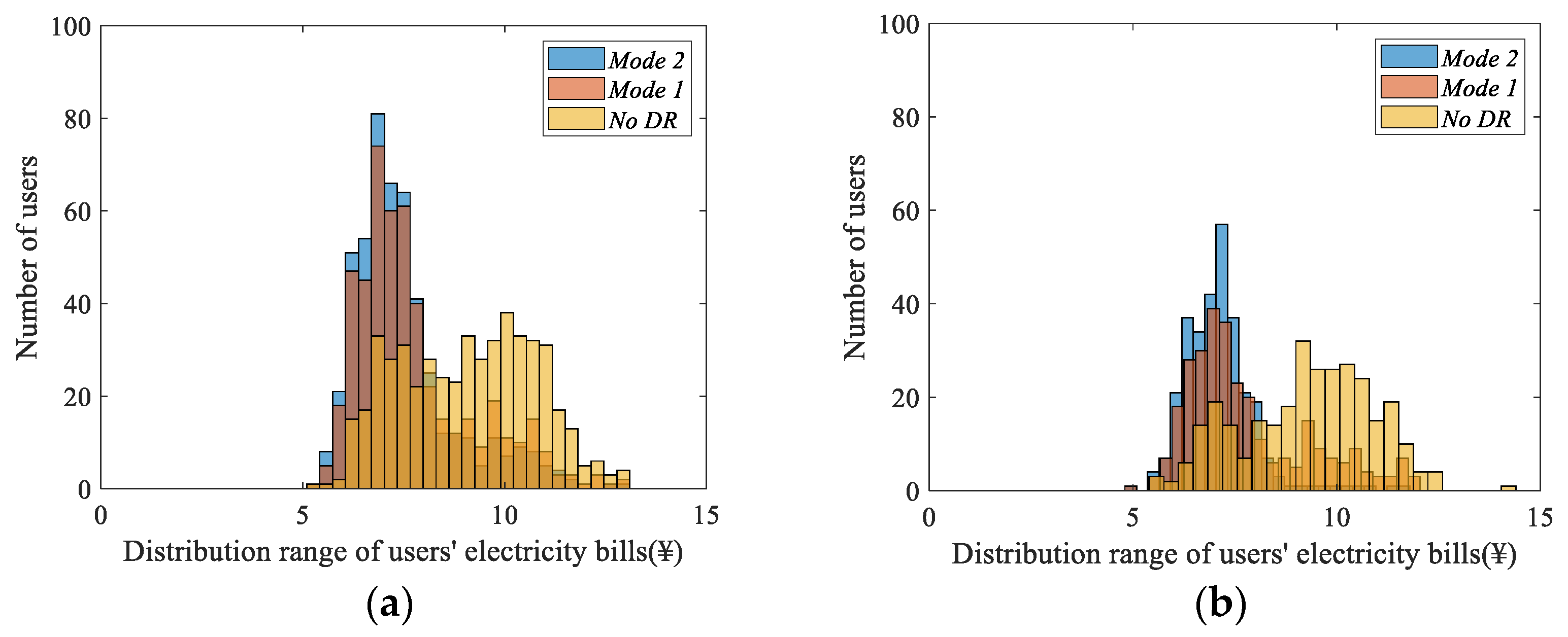 Sustainability 16 00902 g010