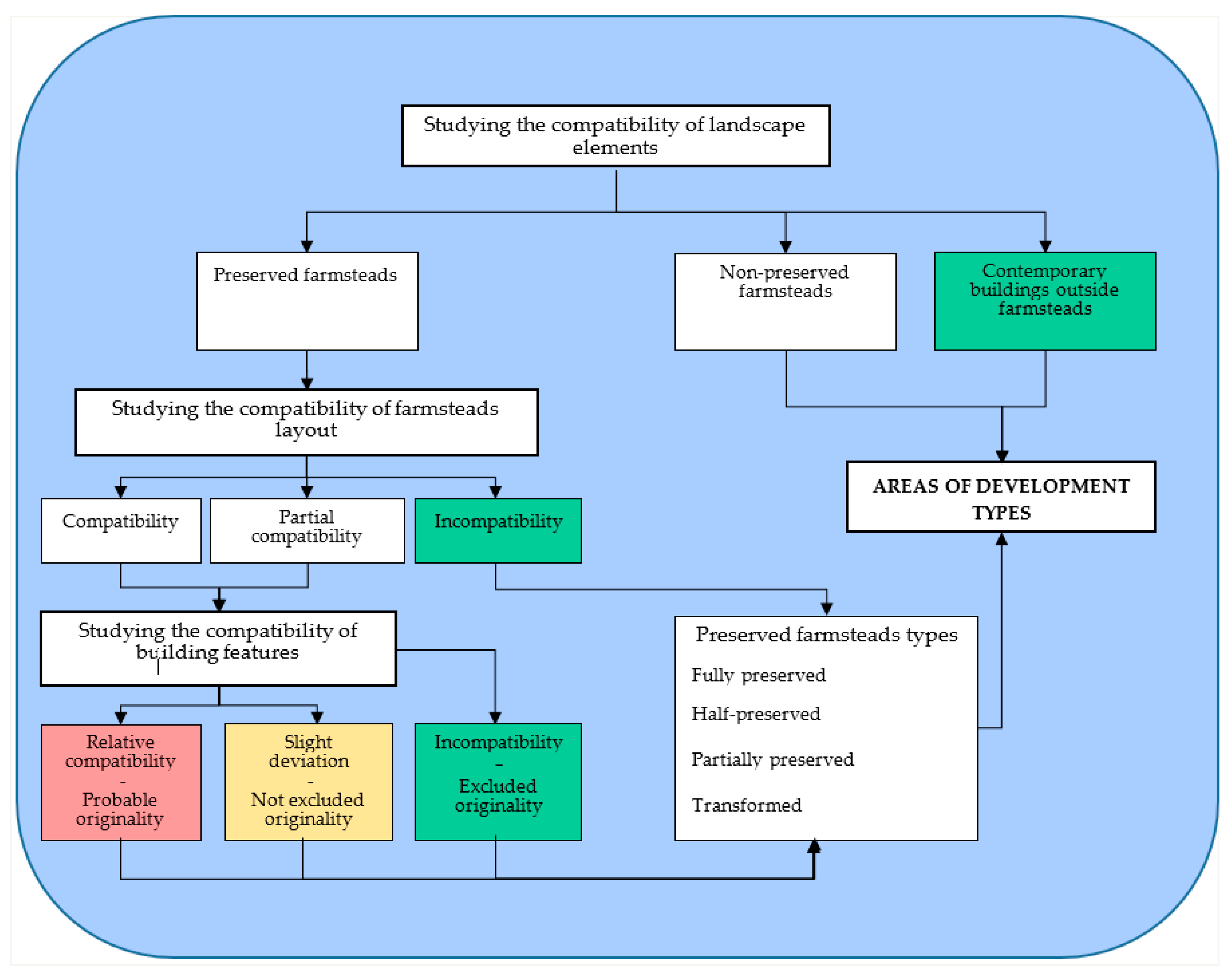 Sustainability 16 00904 g004