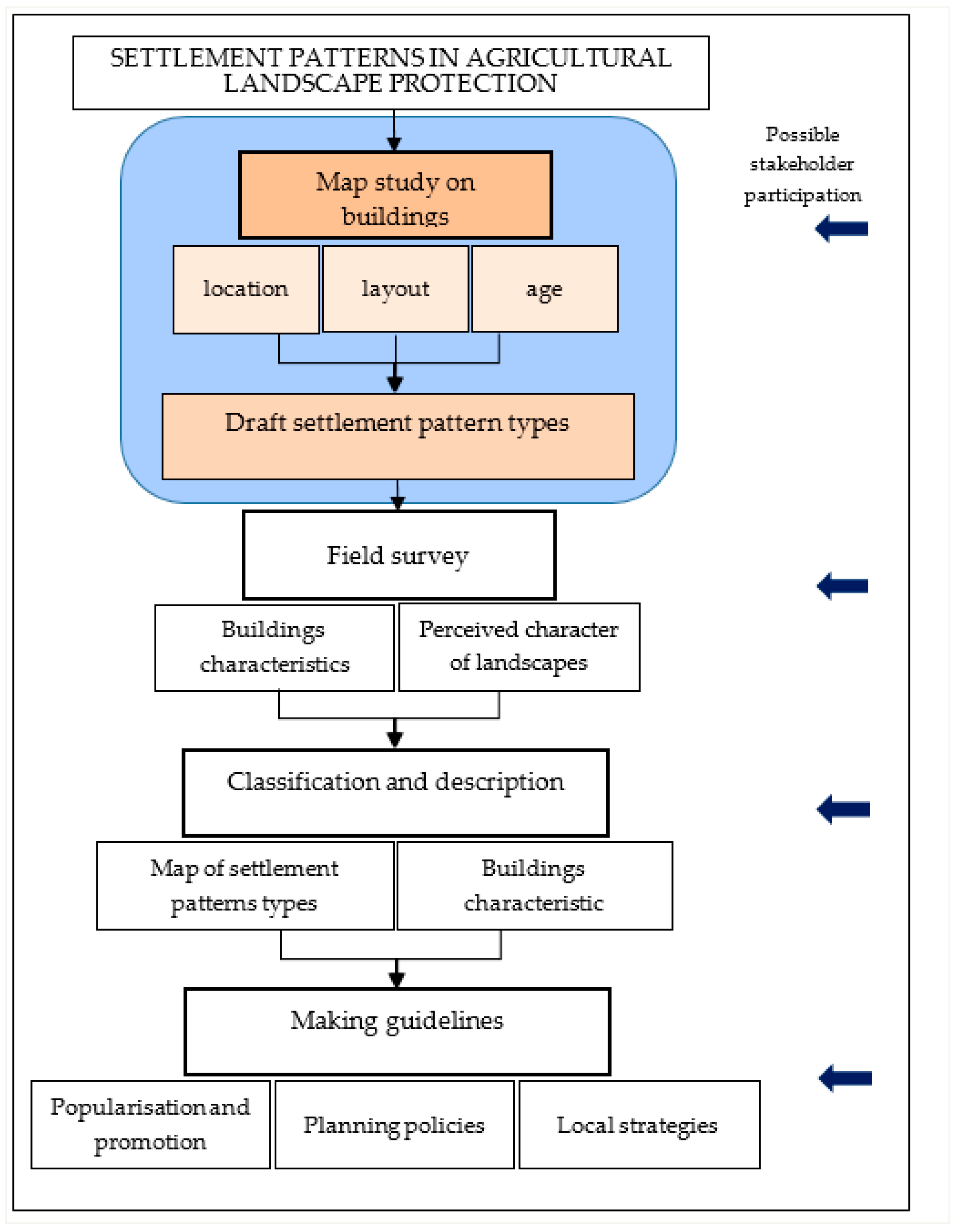 Sustainability 16 00904 g009