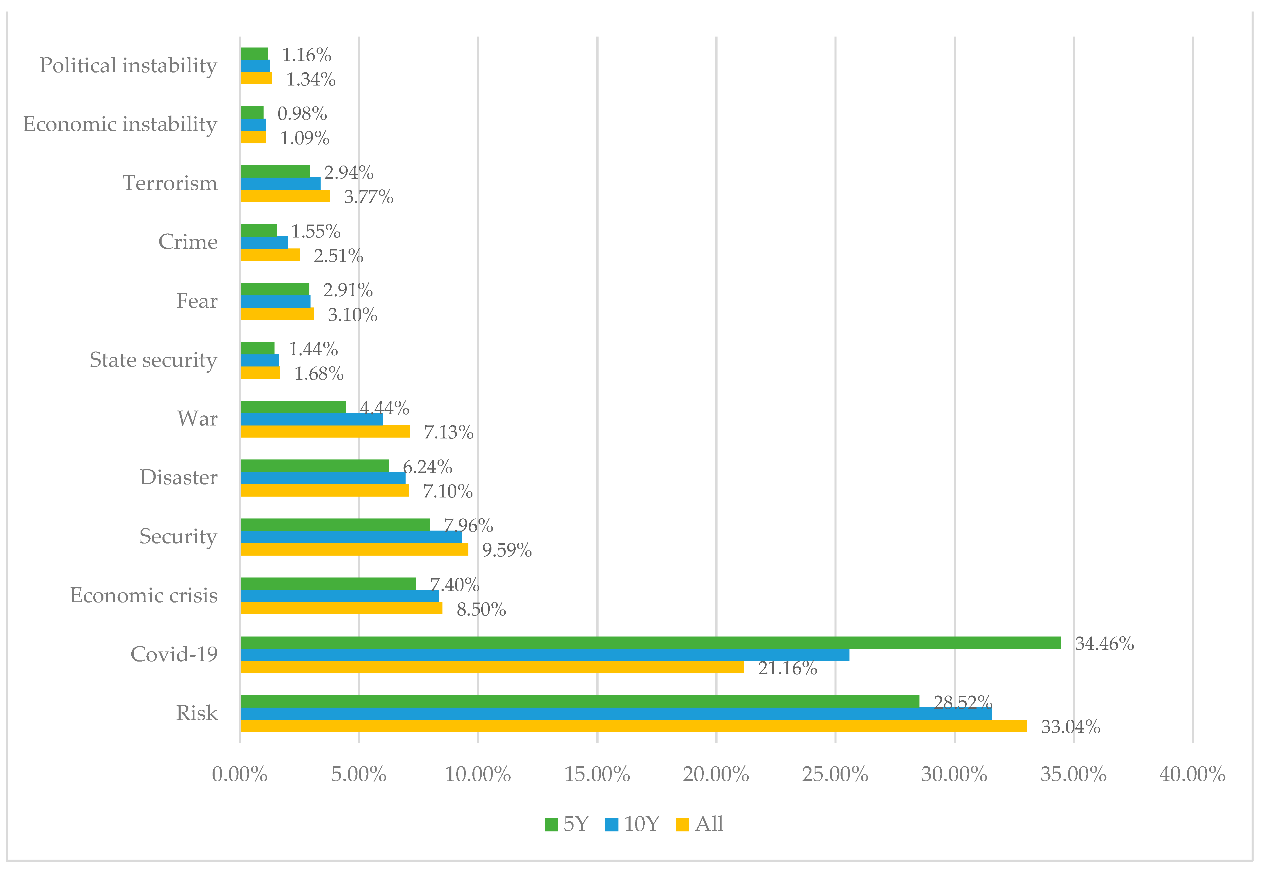 Sustainability 16 00905 g003