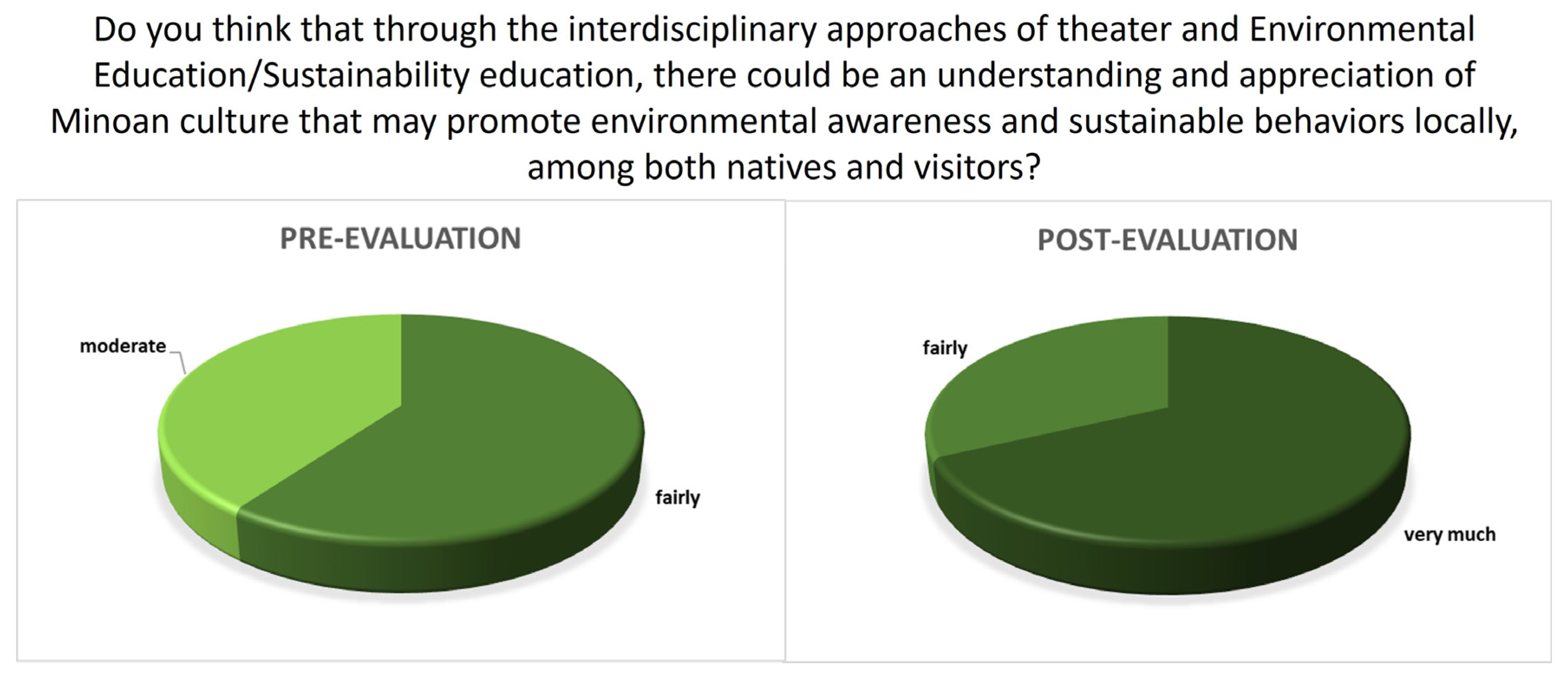 Sustainability 16 00907 g009