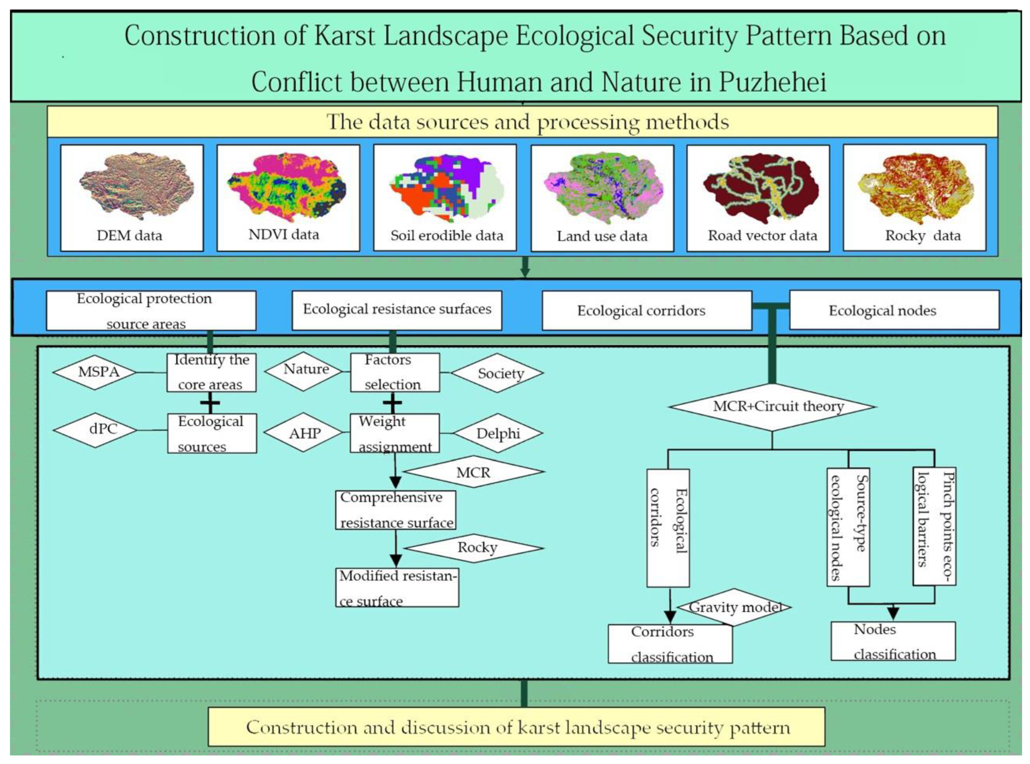 Sustainability 16 00908 g002