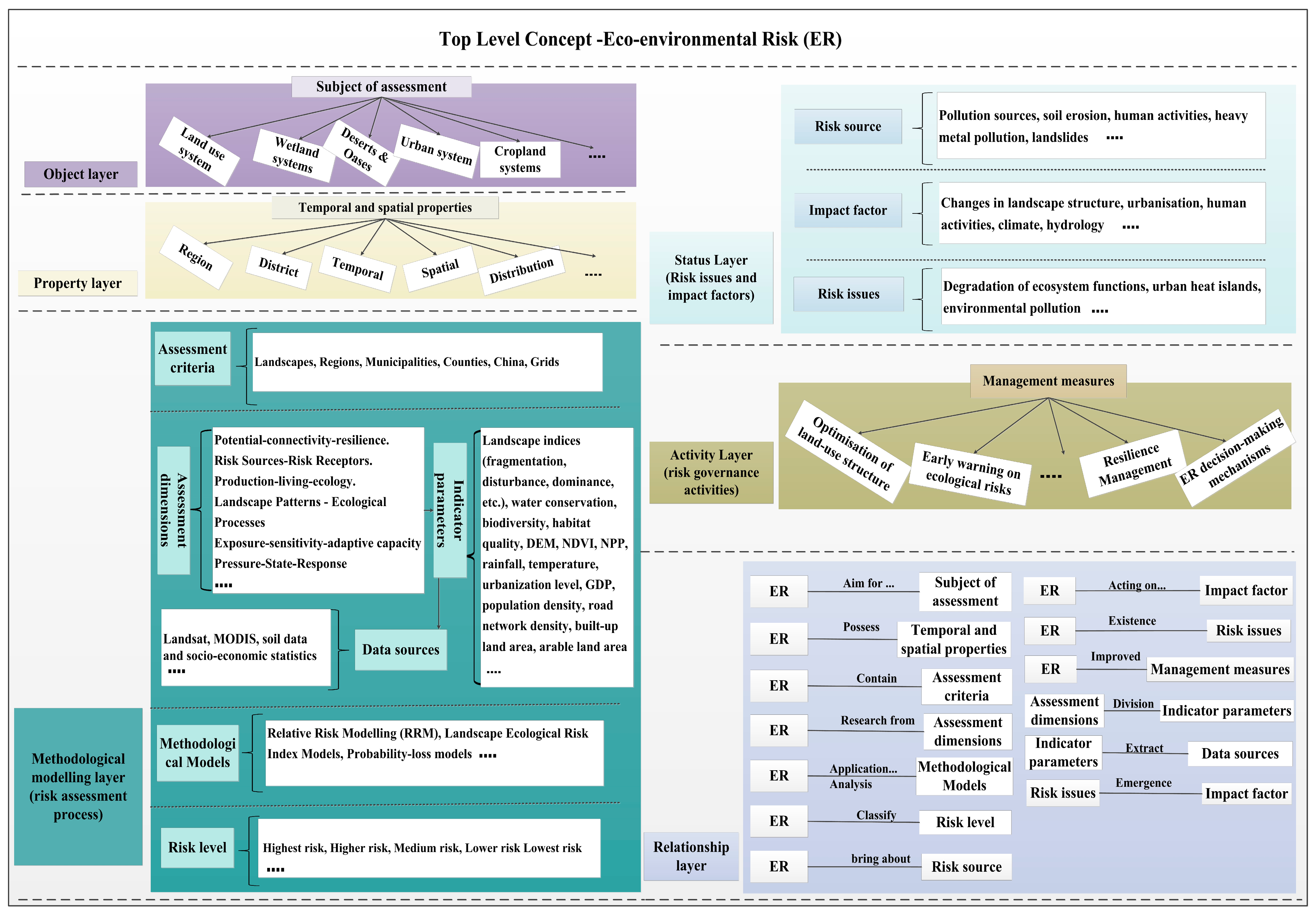 Sustainability 16 00909 g003