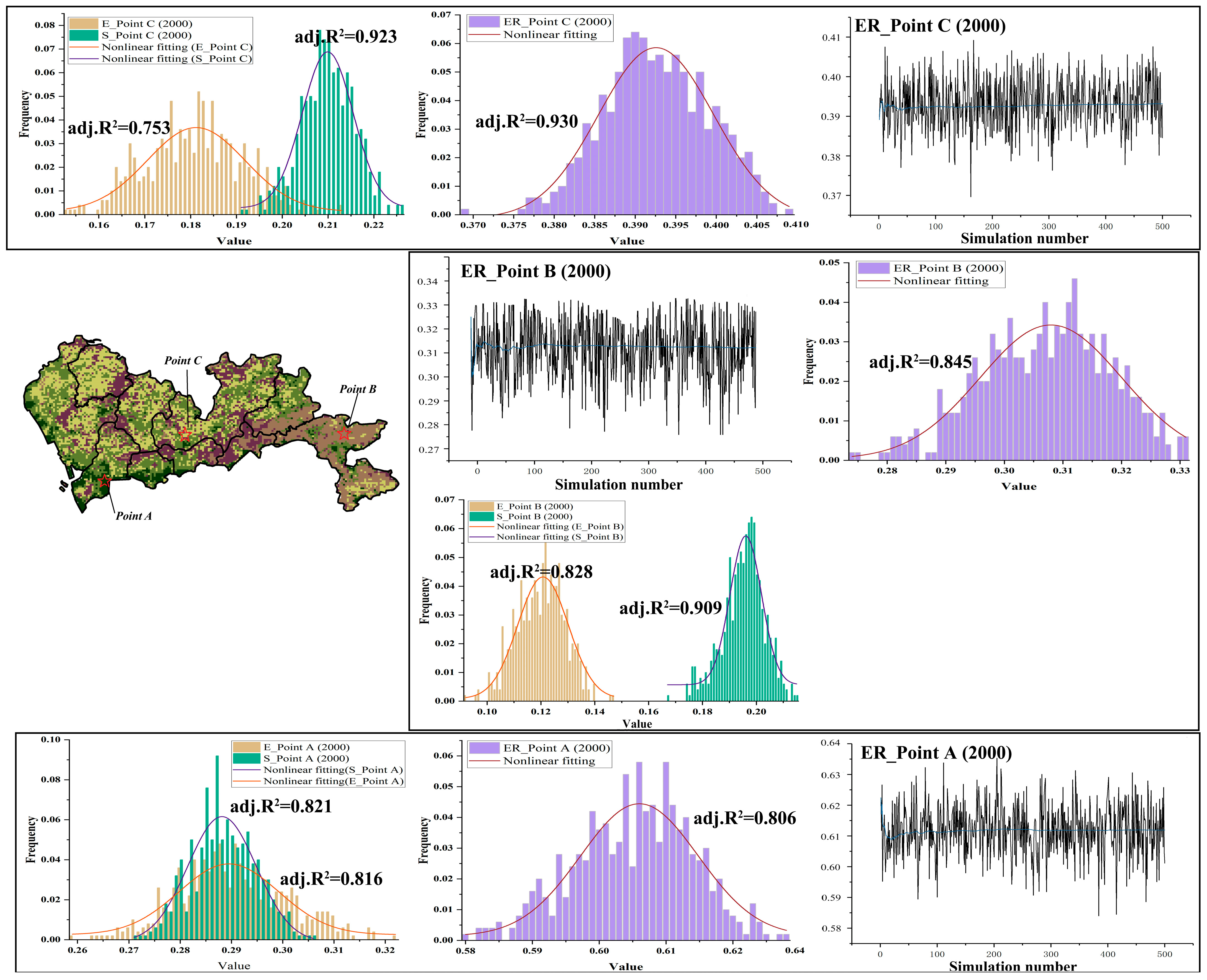 Sustainability 16 00909 g008