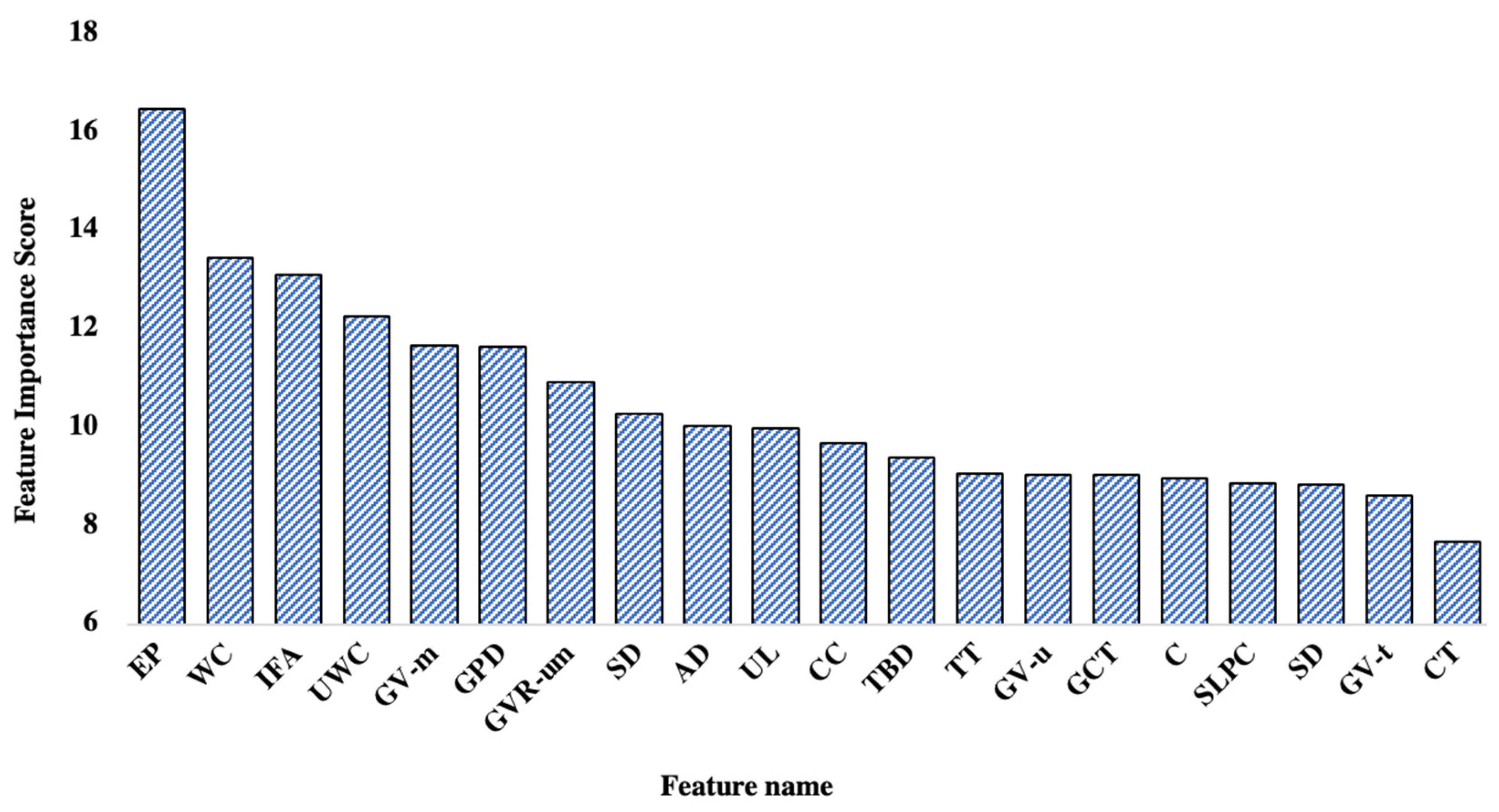 Sustainability 16 00910 g004