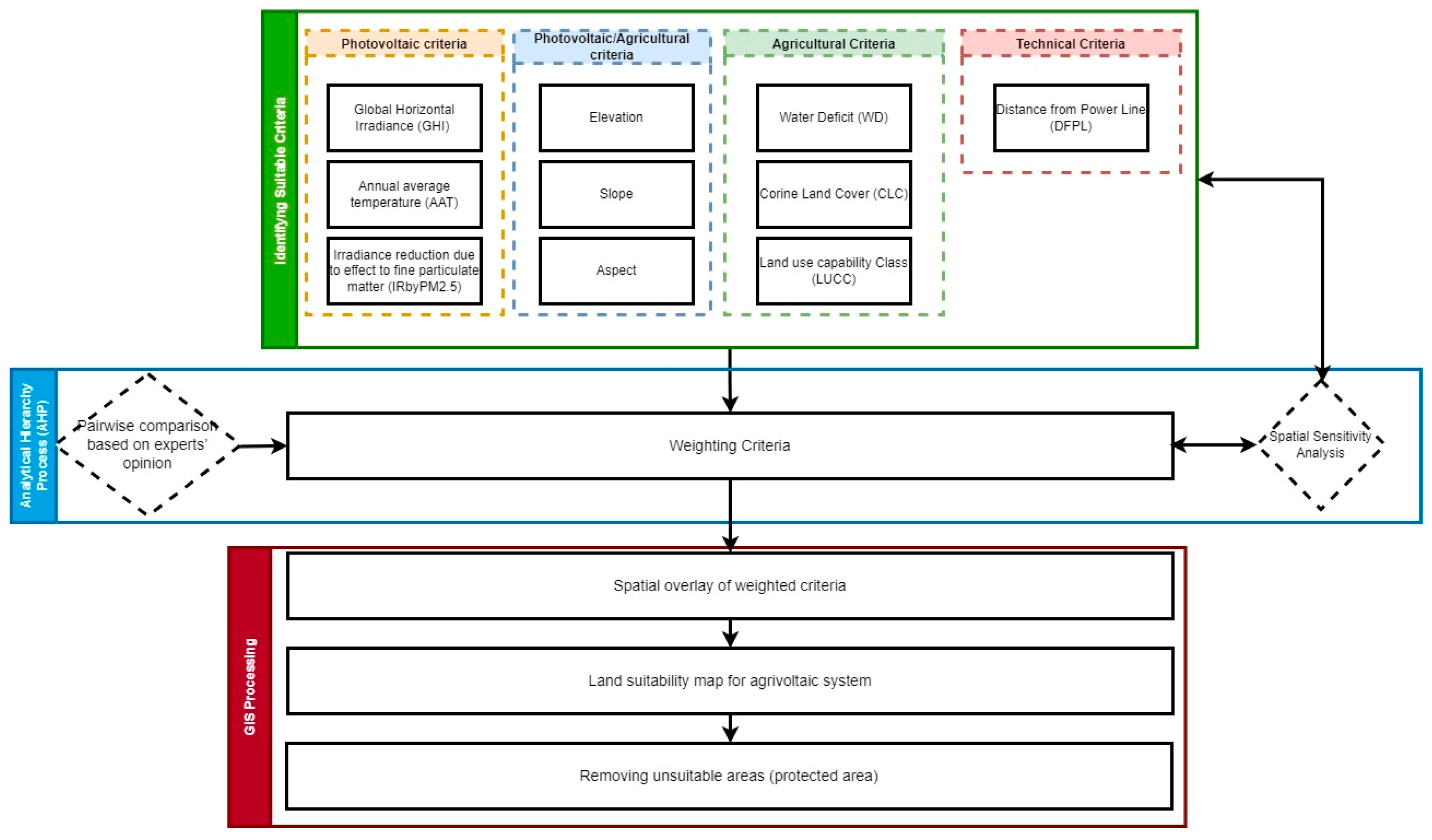 Sustainability 16 00911 g002