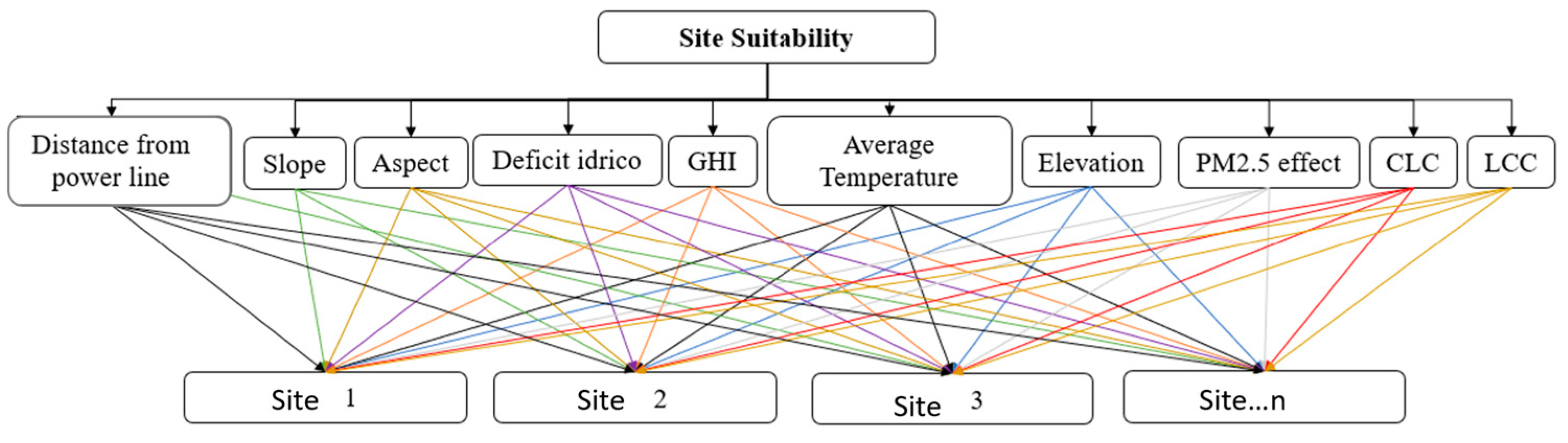 Sustainability 16 00911 g003