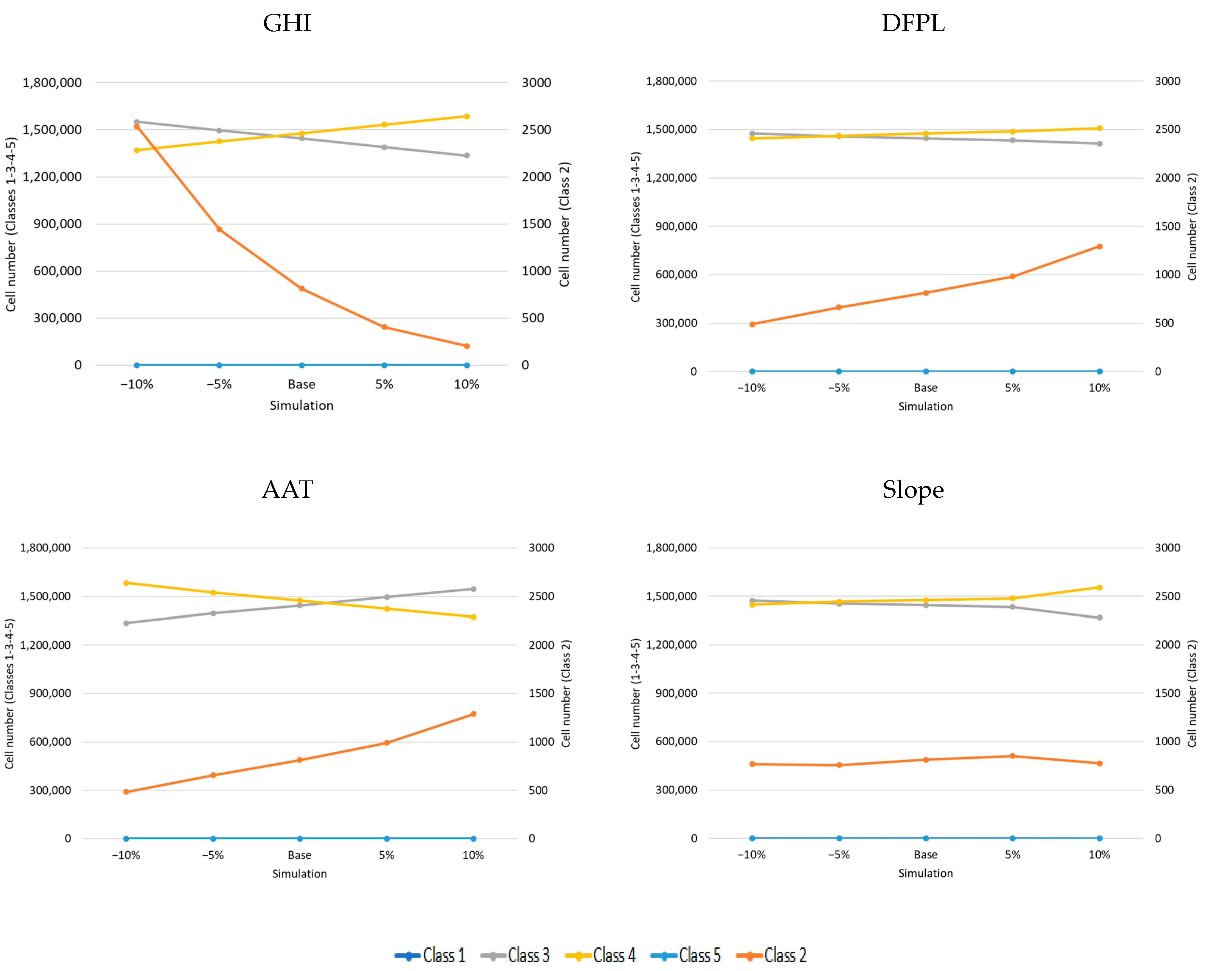 Sustainability 16 00911 g004
